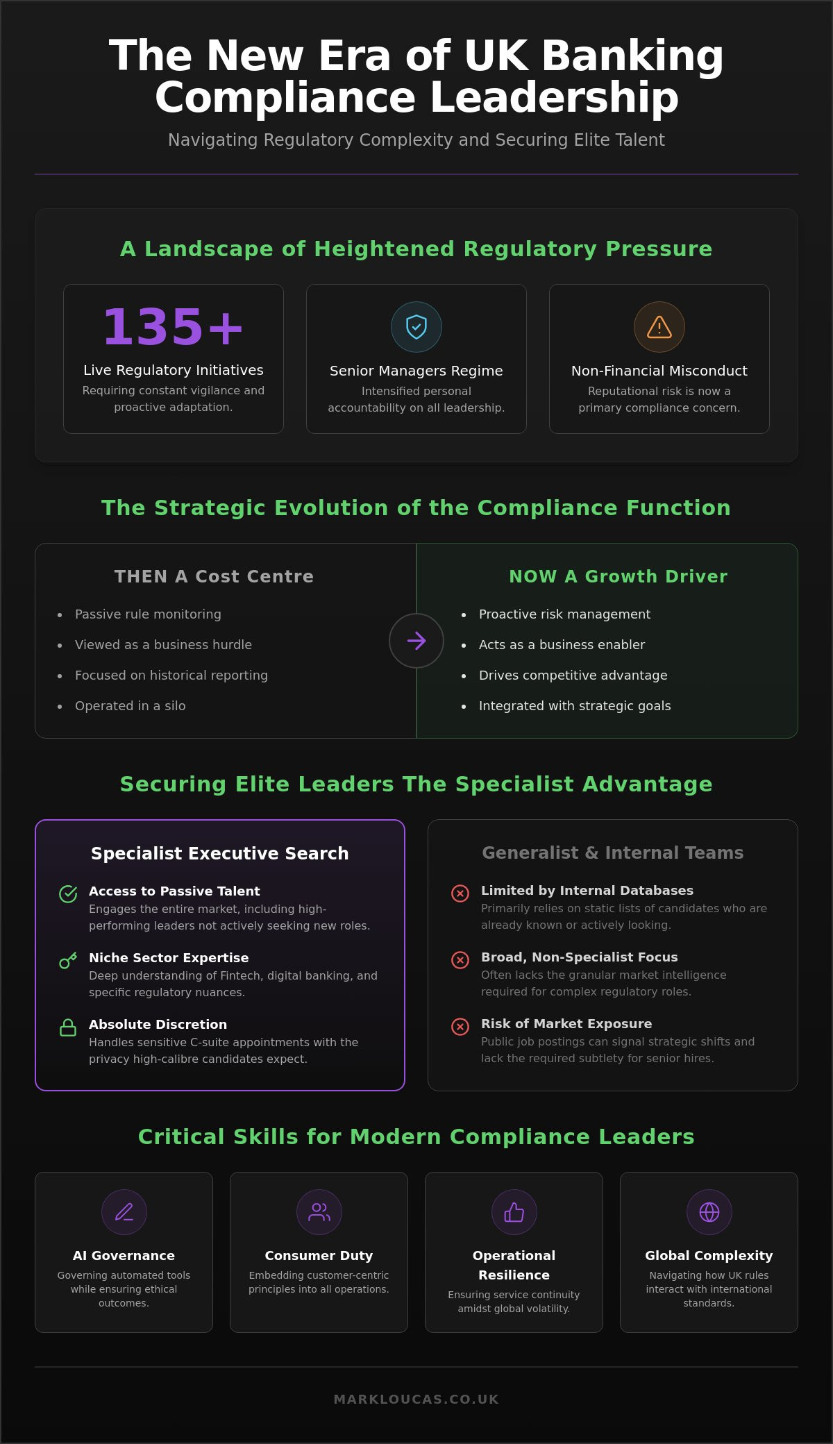 Banking Compliance Headhunters in the UK and the Search for Strategic Leadership in 2026