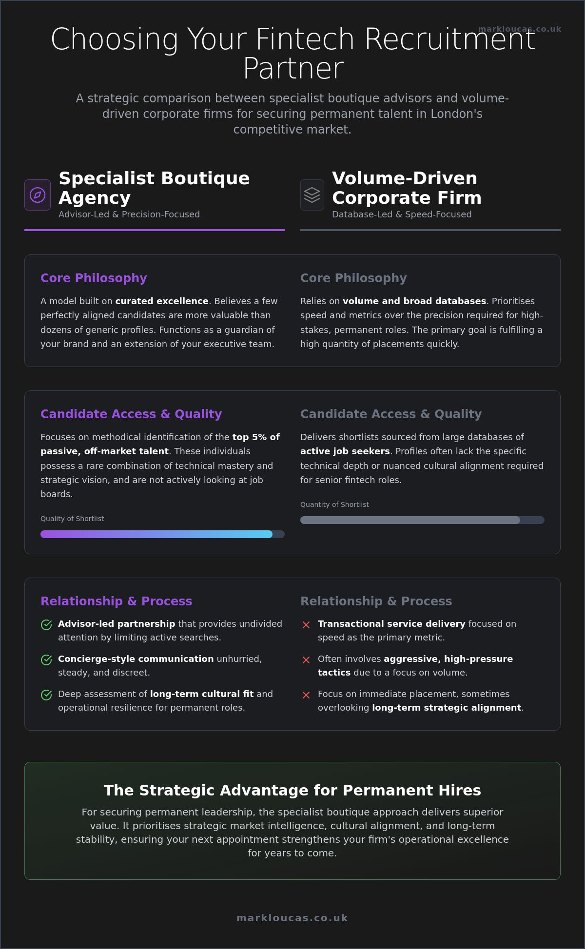 Fintech Recruitment Agencies in London and the Evolution of Specialist Talent Acquisition in 2026