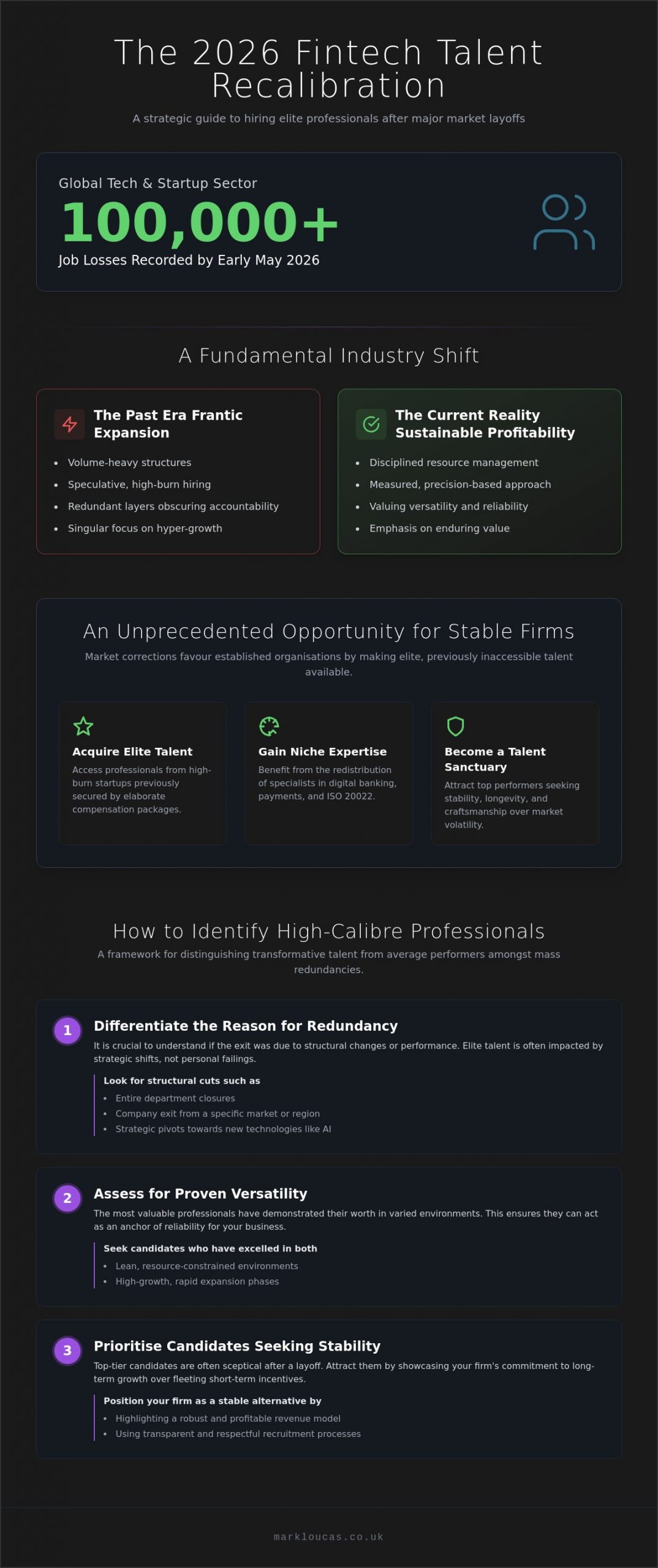 Hiring after Fintech Layoffs and the Strategic Acquisition of Elite Talent in 2026