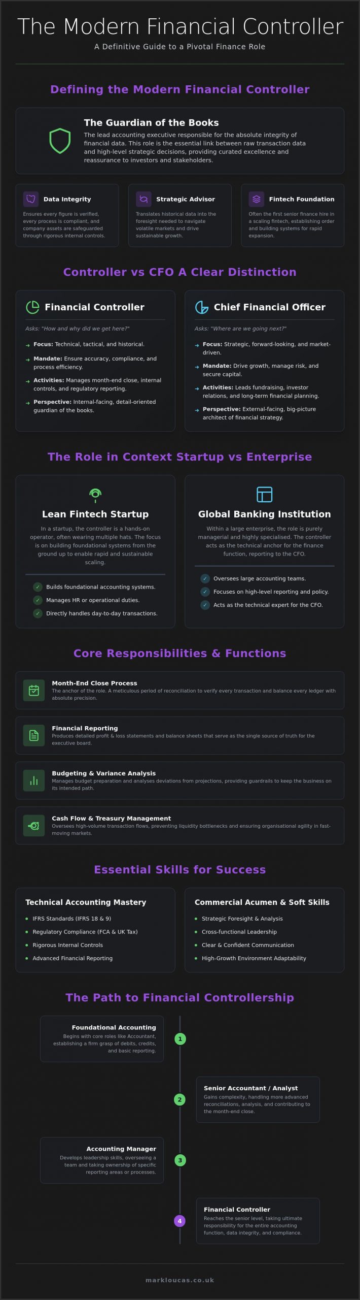 Controller in Finance Definition Role and Responsibilities in 2026
