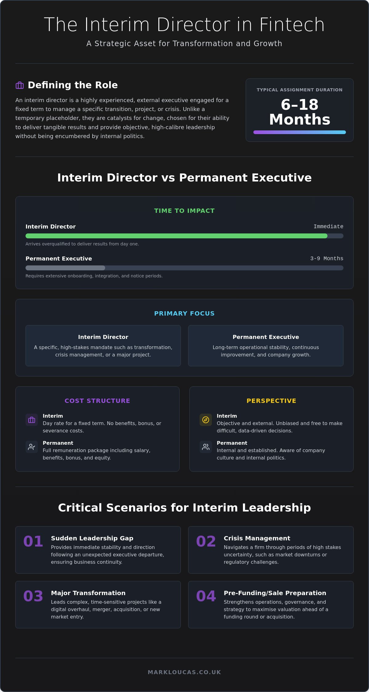 Interim director meaning and the strategic value of temporary executive leadership in 2026