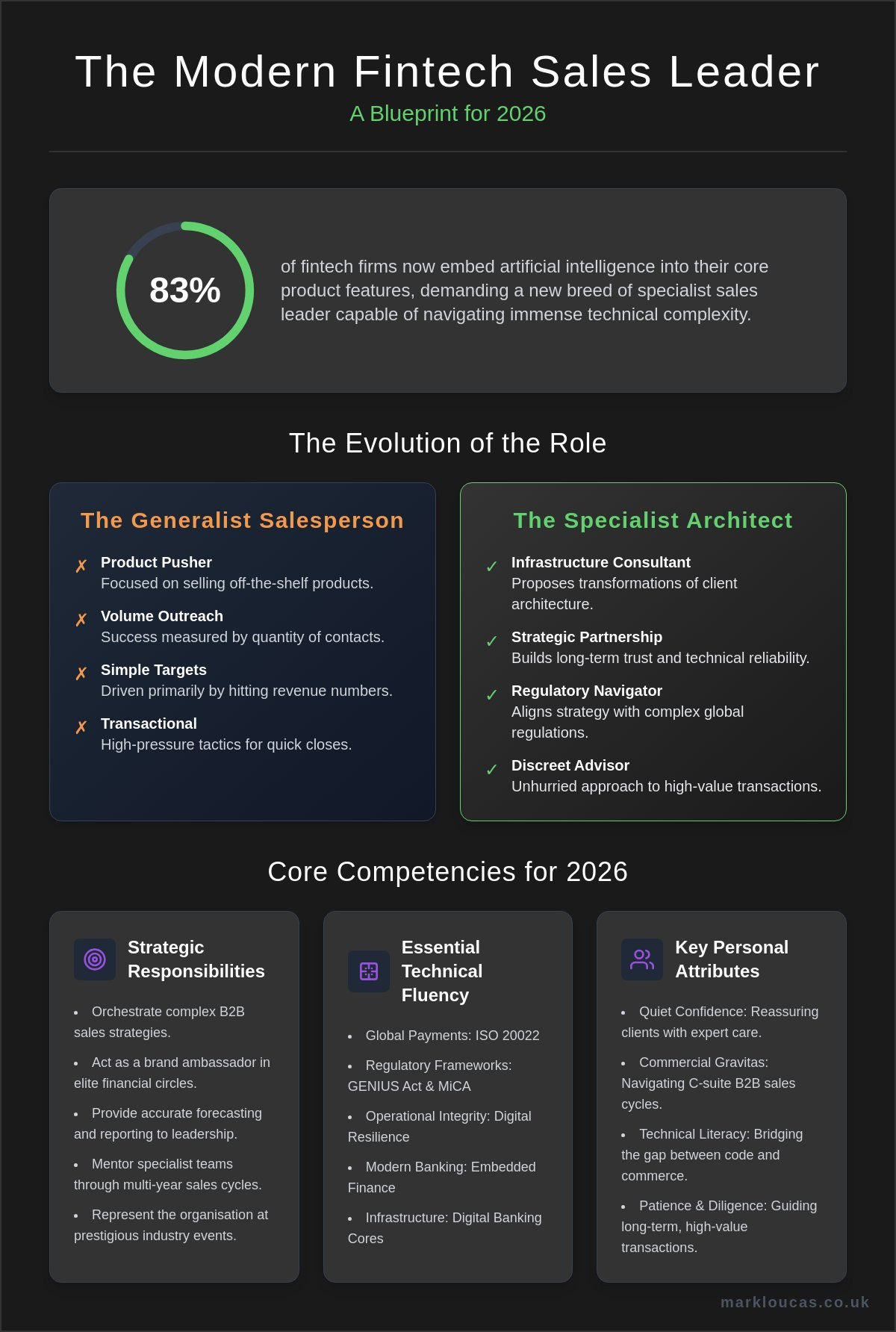 Fintech Sales Manager Job Description and the Strategic Evolution of Financial Sales in 2026