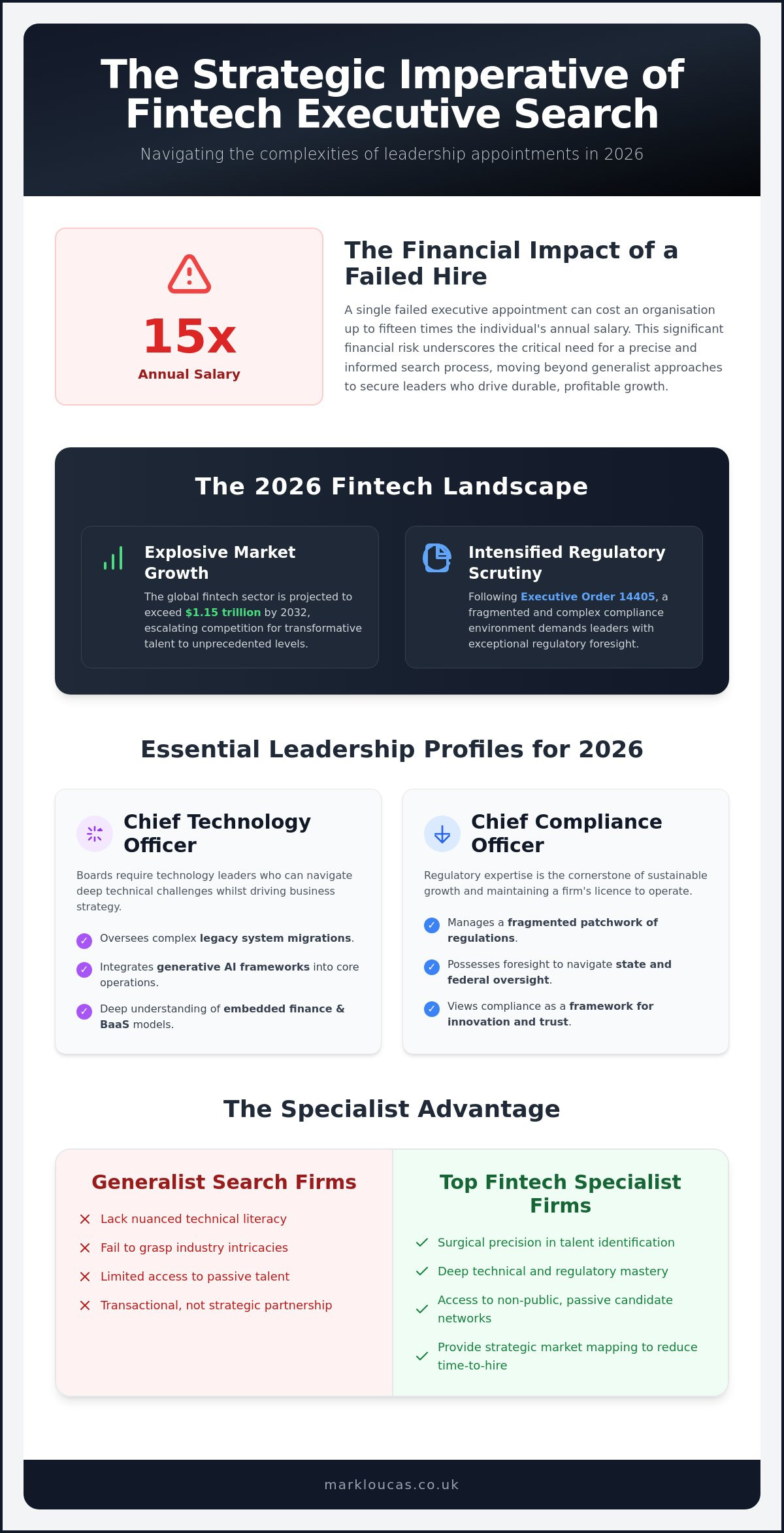 Top Fintech Executive Search Firms for Strategic Leadership in 2026