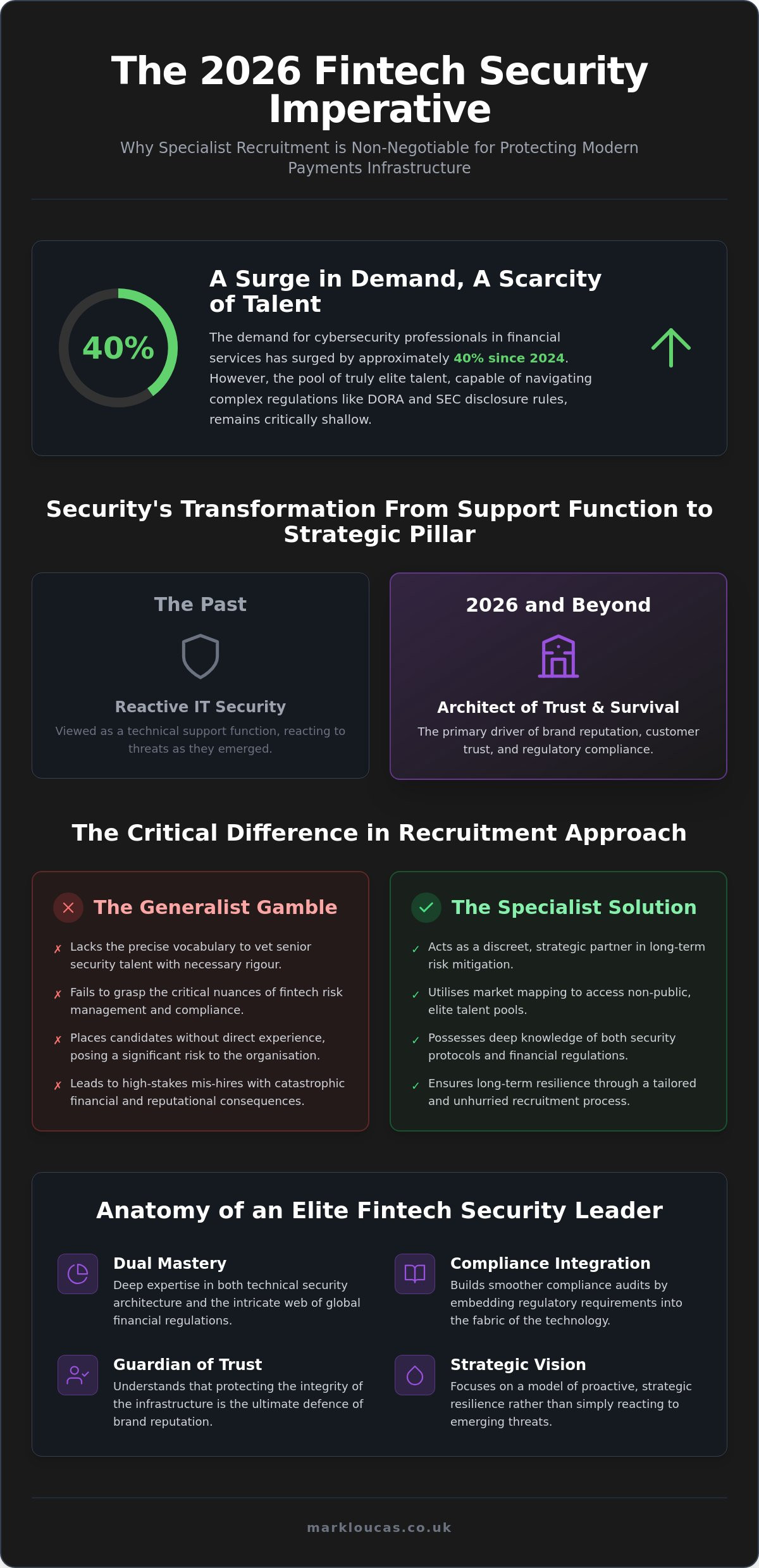 Fintech Security Recruitment Agency and the Search for Strategic Cyber Leadership in 2026