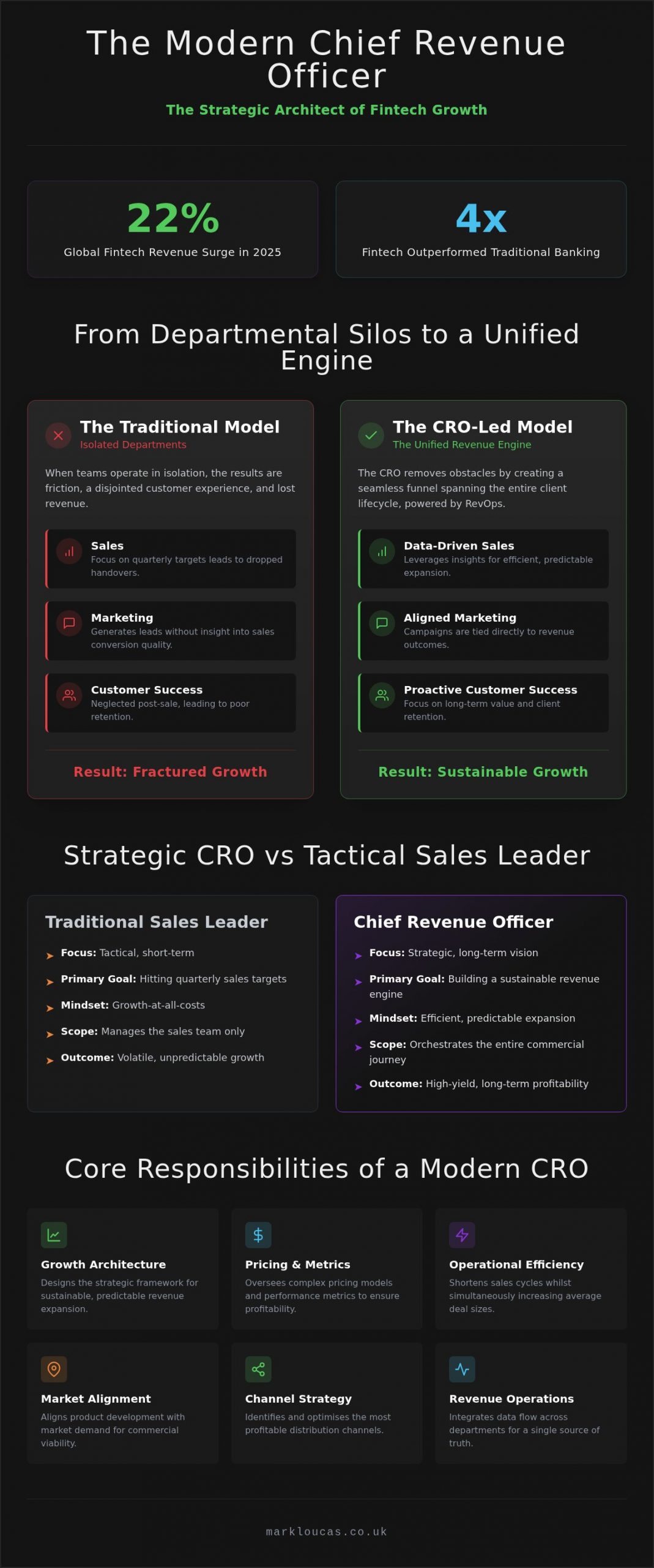 The Strategic Role of the Chief Revenue Officer in 2026
