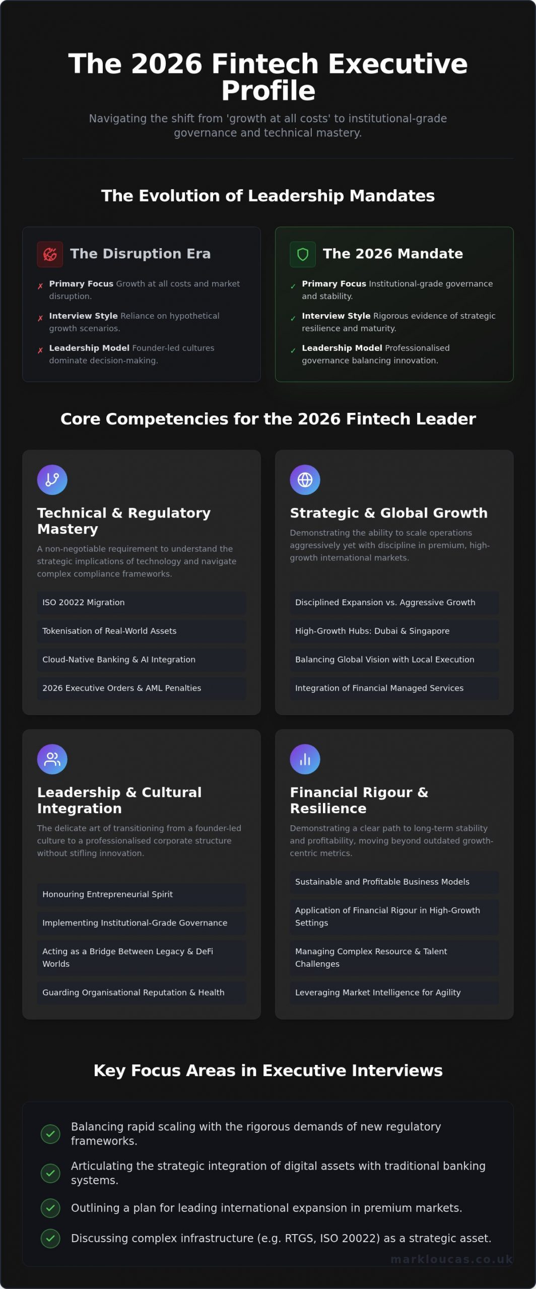 Fintech Executive Interview Questions for Senior Leadership Roles in 2026