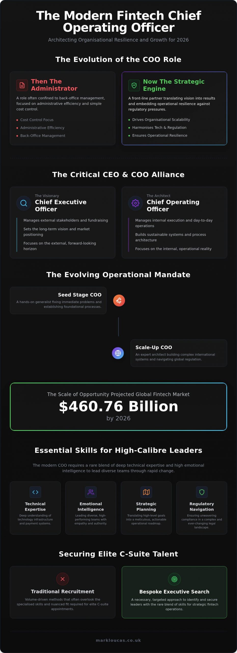 The Chief Operating Officer Job Description for the 2026 Fintech Sector