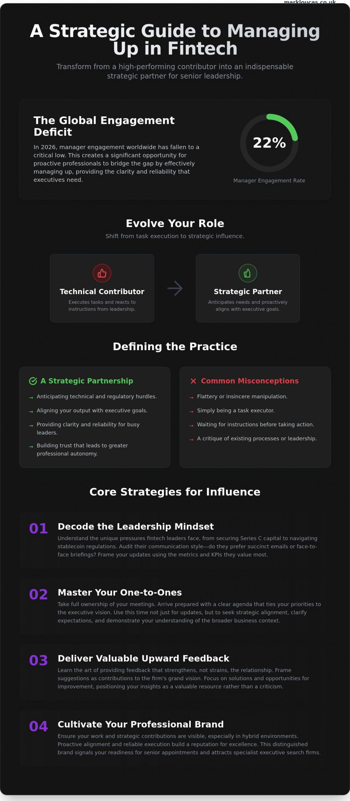 Mastering Managing Up for Fintech Professionals in 2026