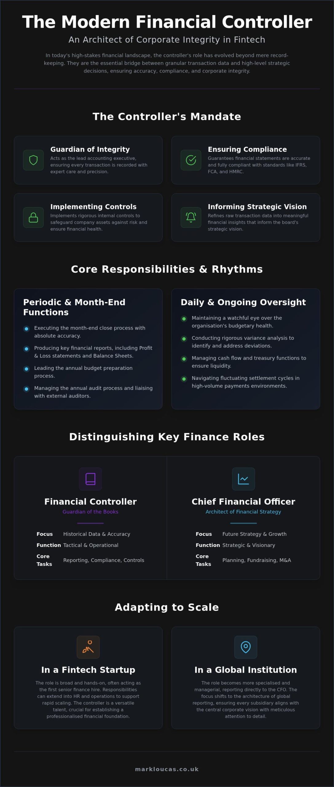 Controller in Finance Definition Role and Responsibilities in 2026
