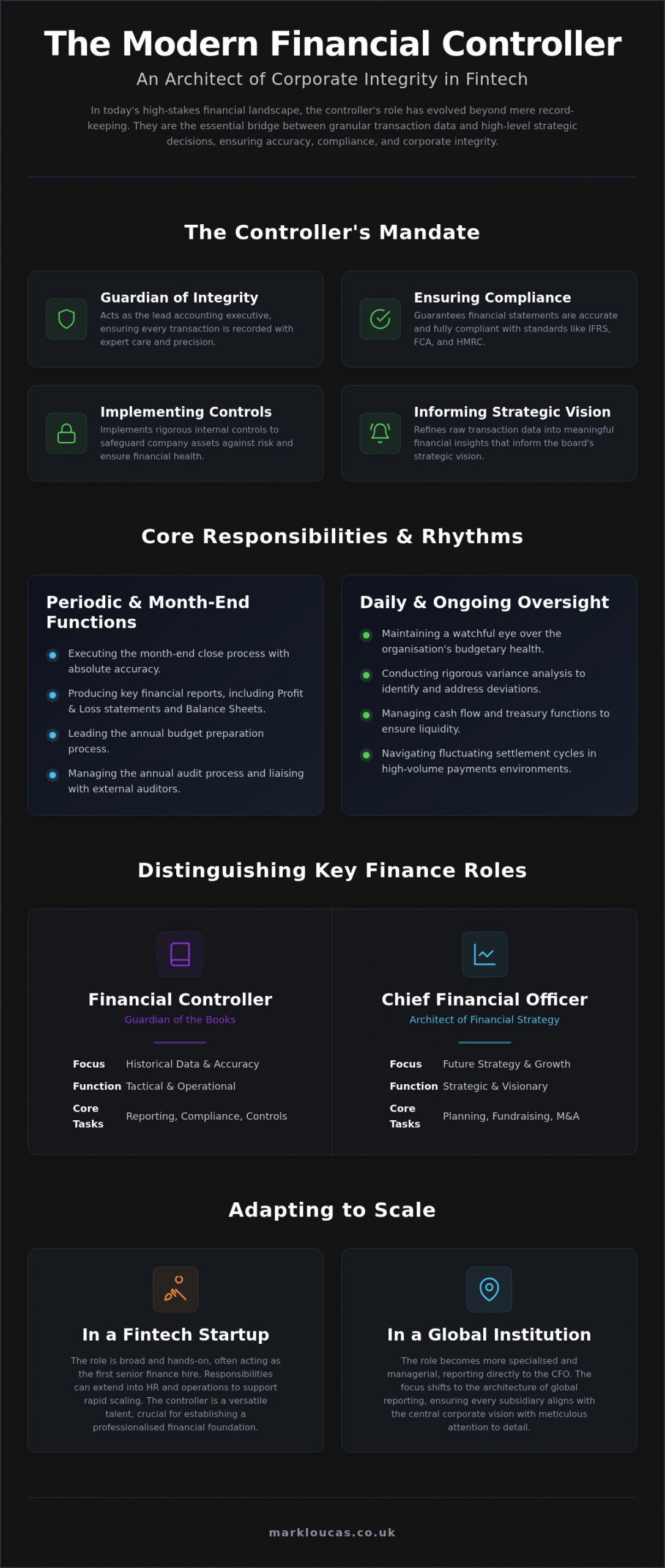 Controller in Finance Definition Role and Responsibilities in 2026