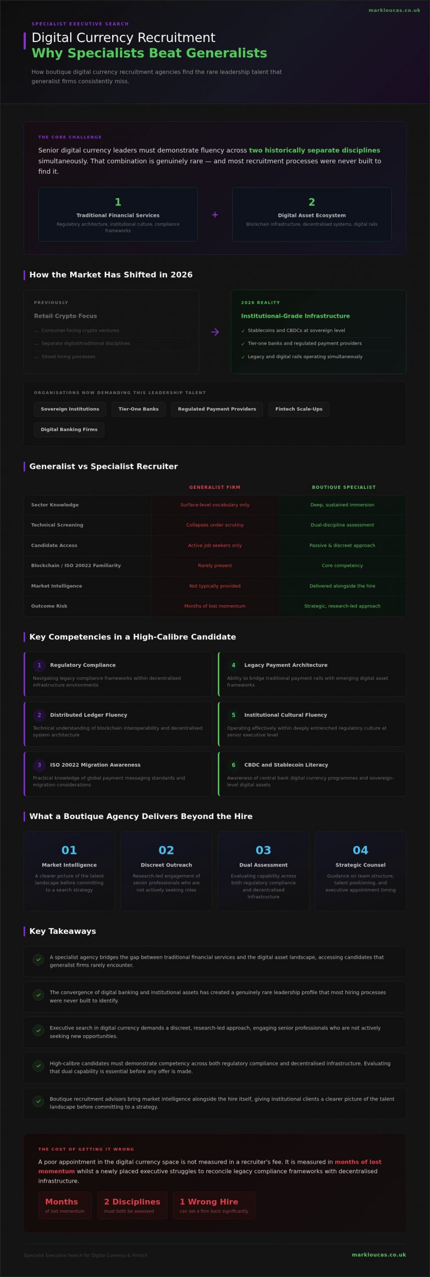Digital Currency Recruitment Agency and the Strategic Evolution of Professional Talent in 2026