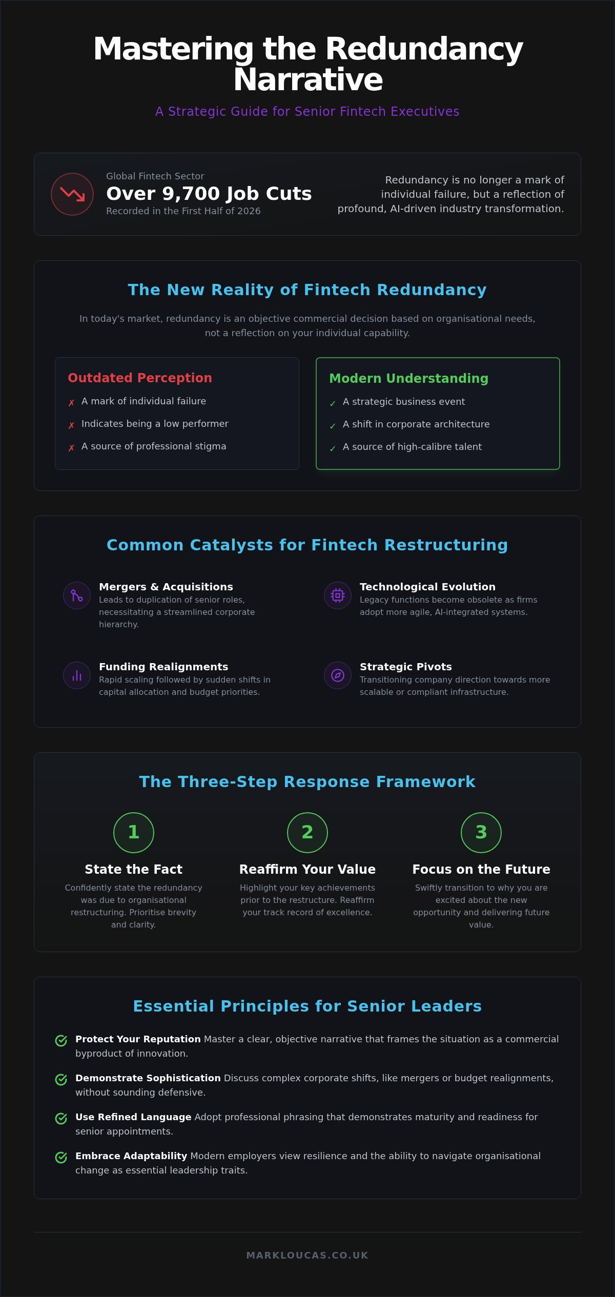 Explaining Redundancy in an Interview for Fintech Professionals