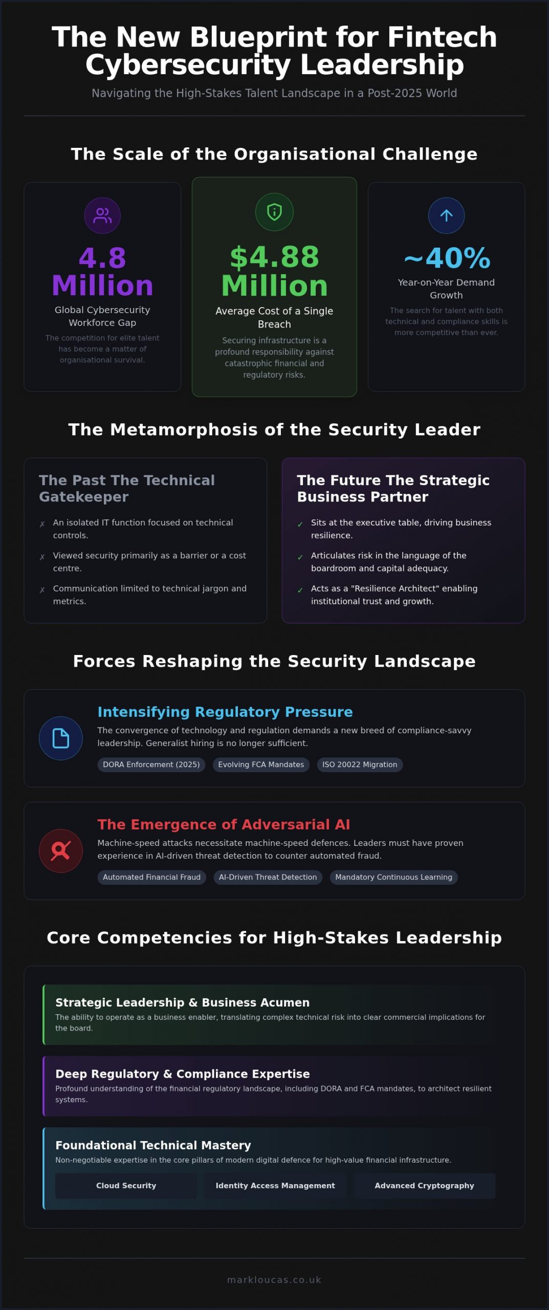 Fintech Cybersecurity Recruitment and the Strategic Search for Resilience in 2026