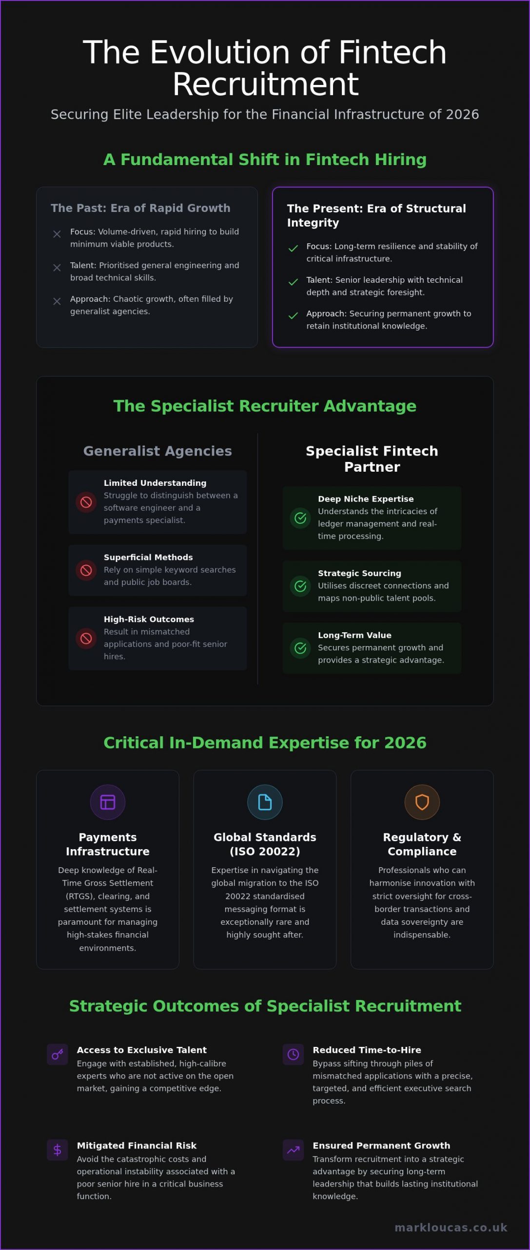 How a Specialist Fintech Recruiter Secures Elite Talent in 2026