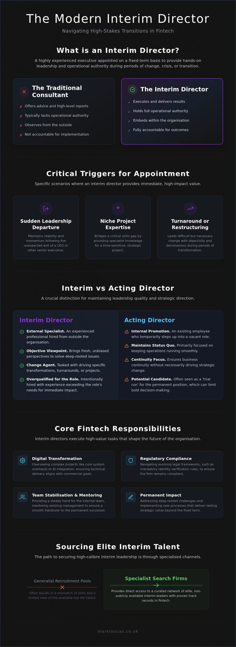 Understanding the Interim Director Meaning and Strategic Value in 2026