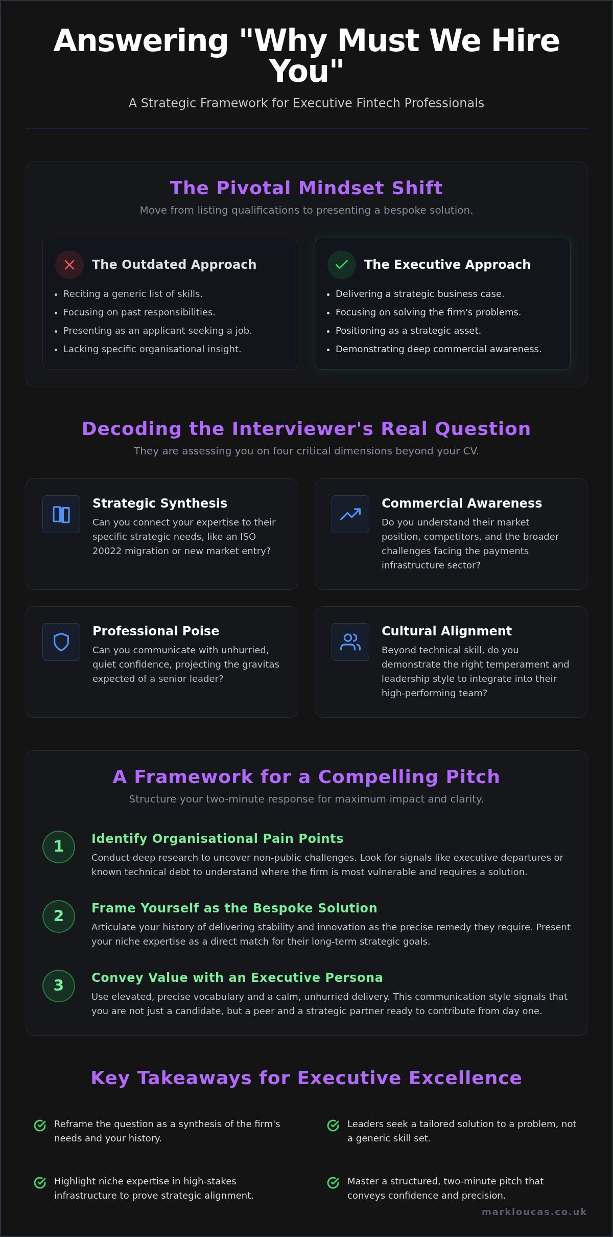 Why I Must Hire You and How to Master the Executive Fintech Interview Pitch