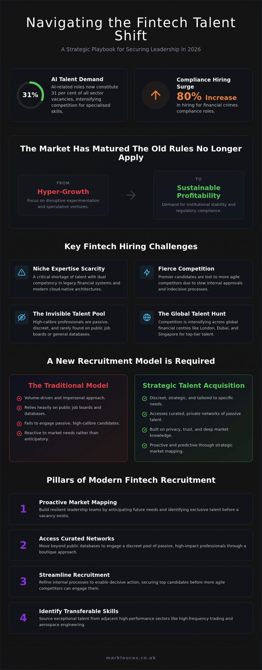 Fintech Hiring Challenges in 2026 and Strategic Solutions for Growth