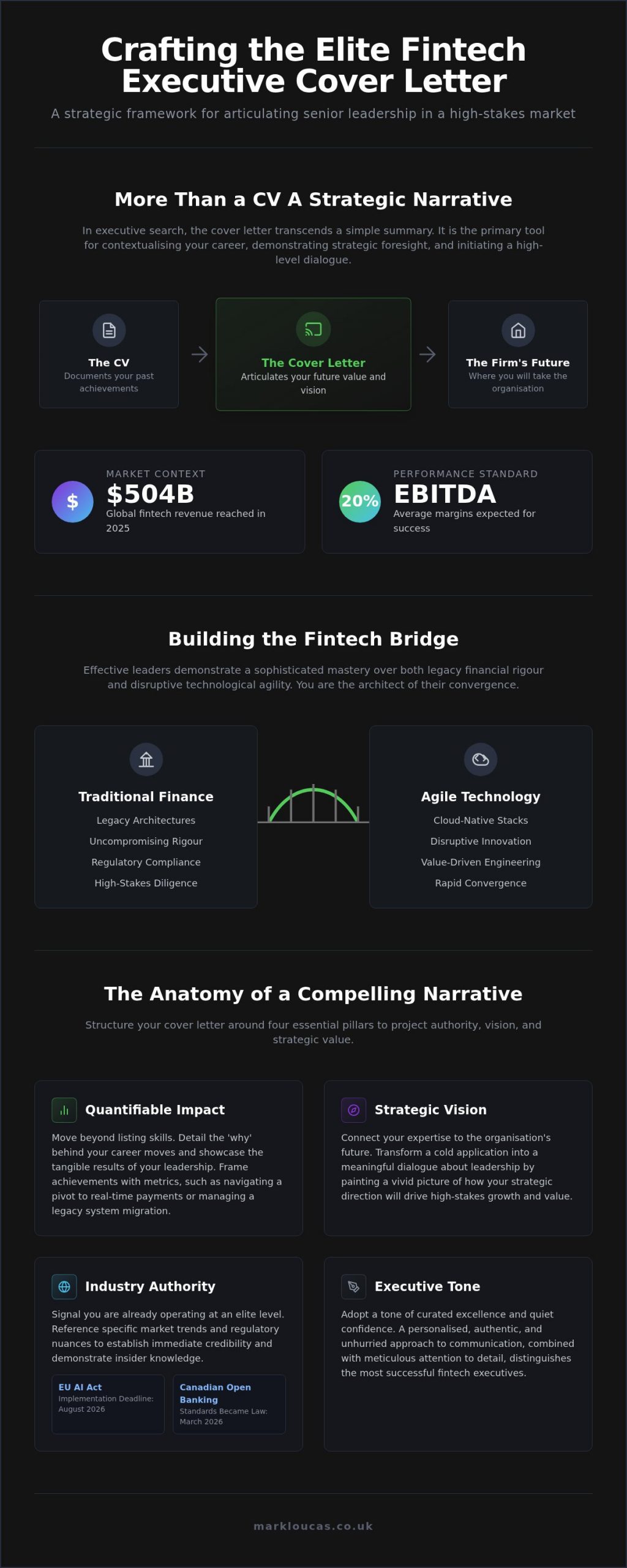 Crafting a Fintech Executive Cover Letter for 2026