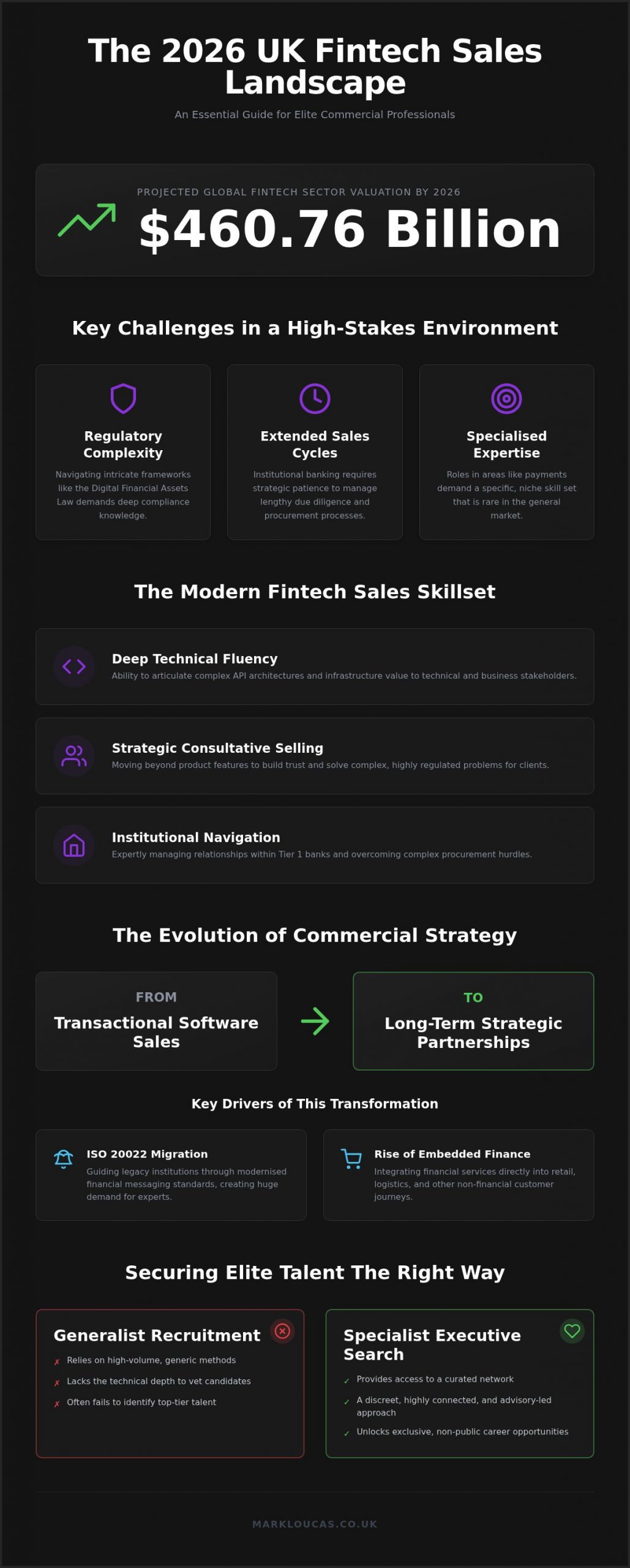 Navigating Fintech Sales in 2026 | A Strategic Career and Salary Guide