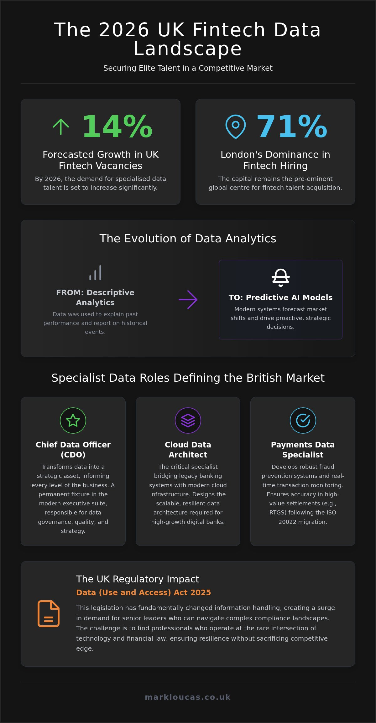 UK Fintech Data Recruitment and Strategic Value in 2026