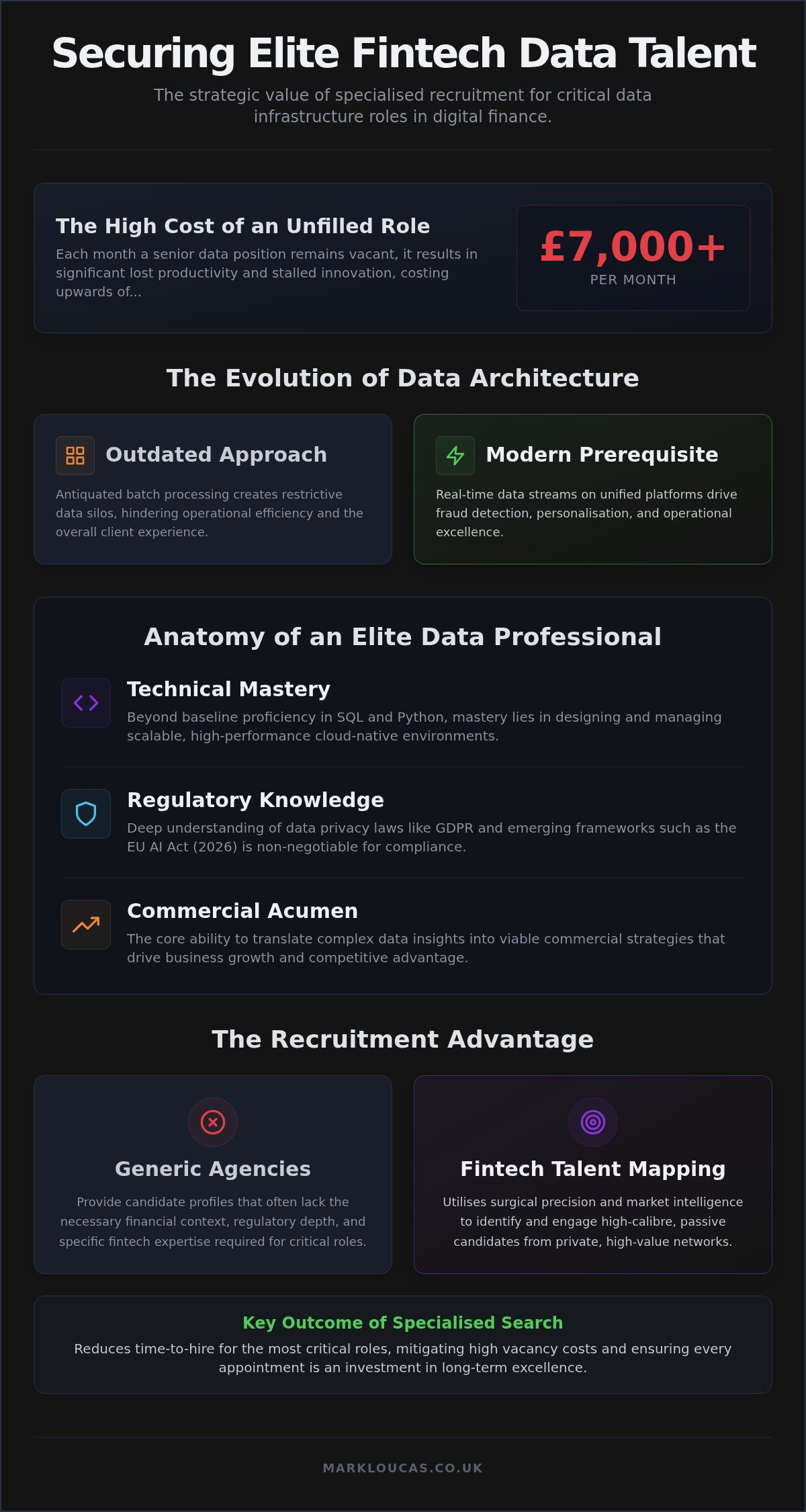 Fintech Data Recruitment Specialists and the Pursuit of Excellence in 2026