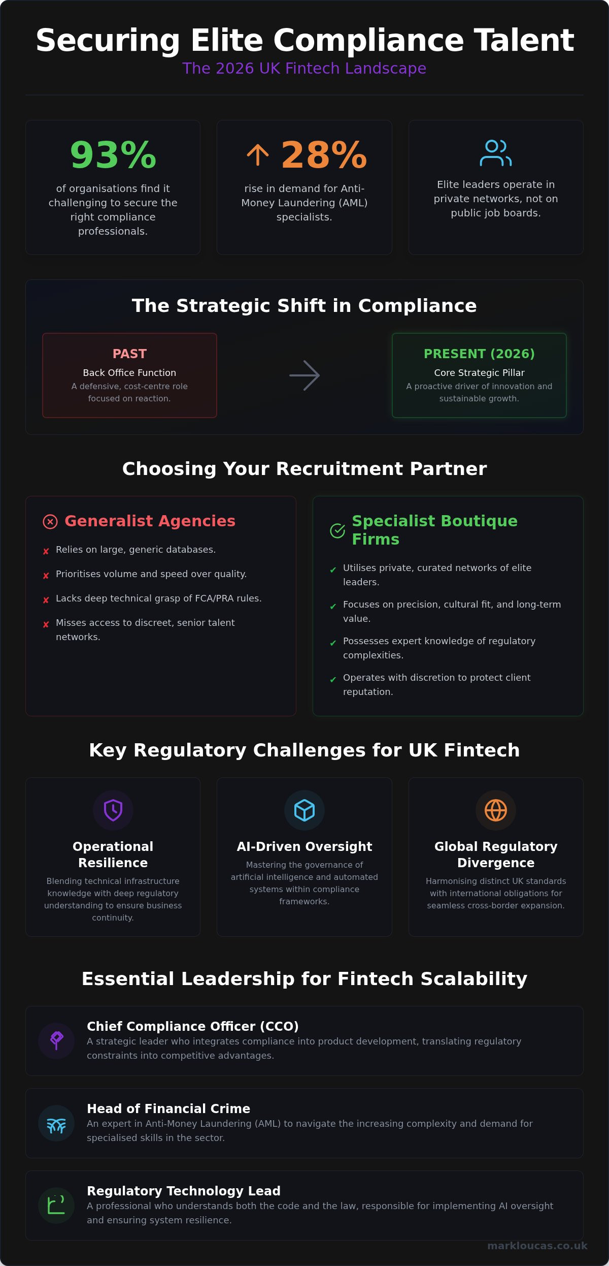 Compliance Recruiter UK Strategies for Managing Regulatory Change in 2026