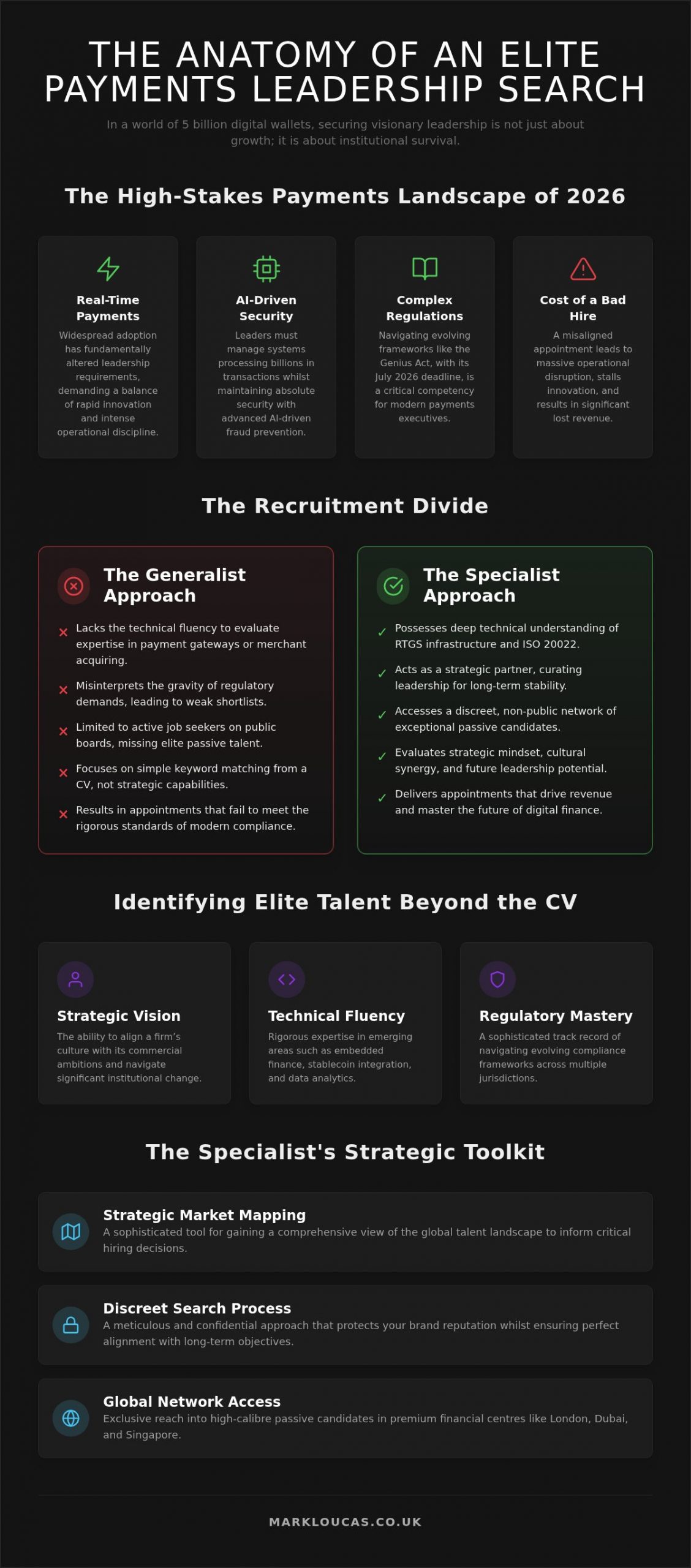 Payments Industry Headhunters and the Strategic Search for Leadership in 2026