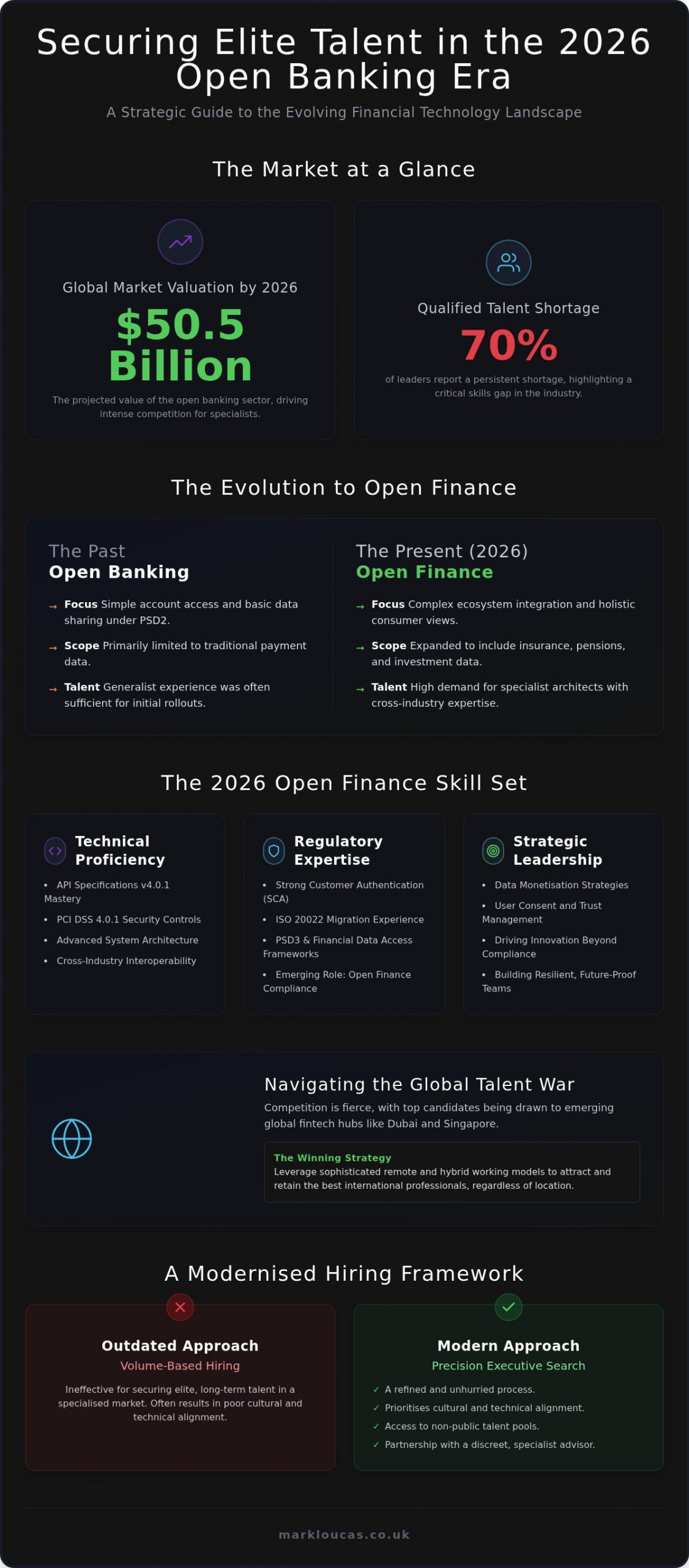 Open Banking Recruitment and the Strategic Acquisition of Fintech Talent in 2026