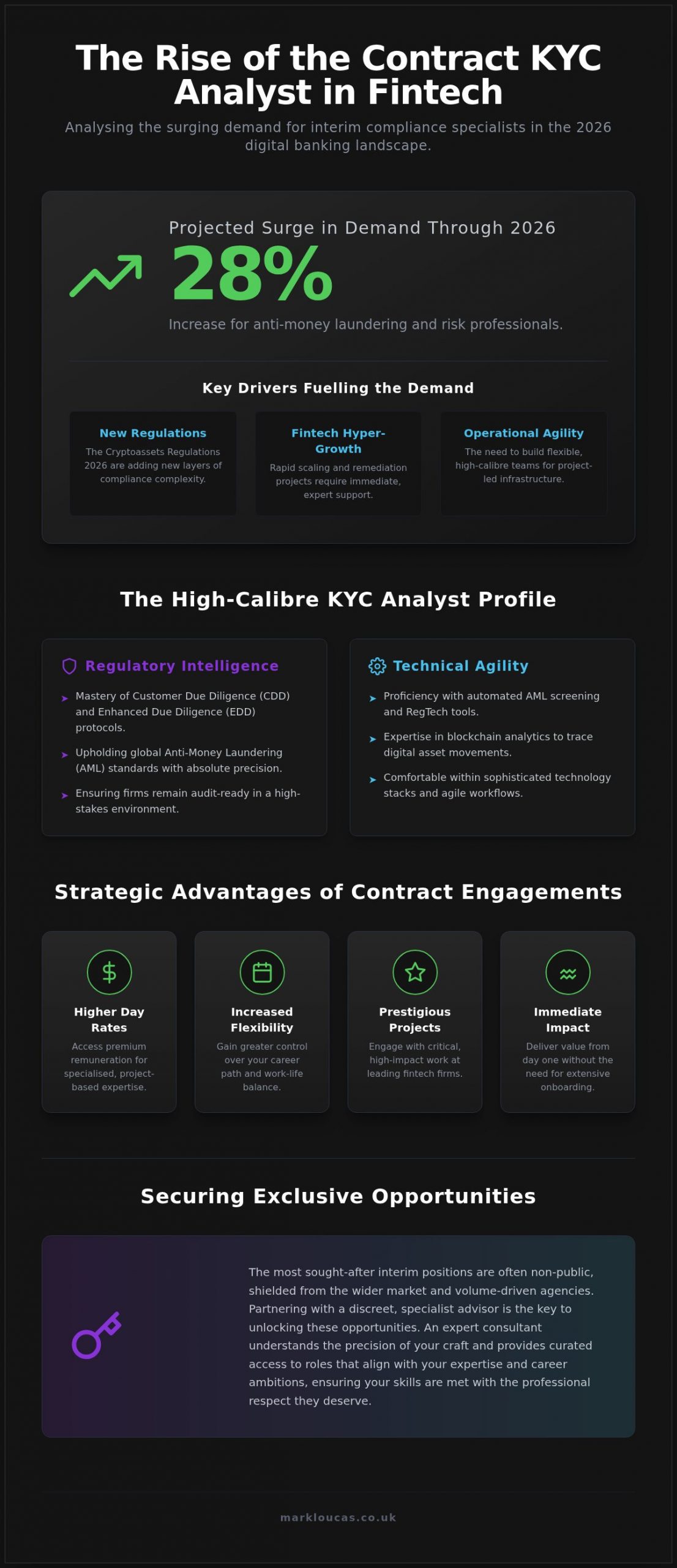 Strategic Navigation of Contract KYC Analyst Roles in the 2026 Fintech Sector