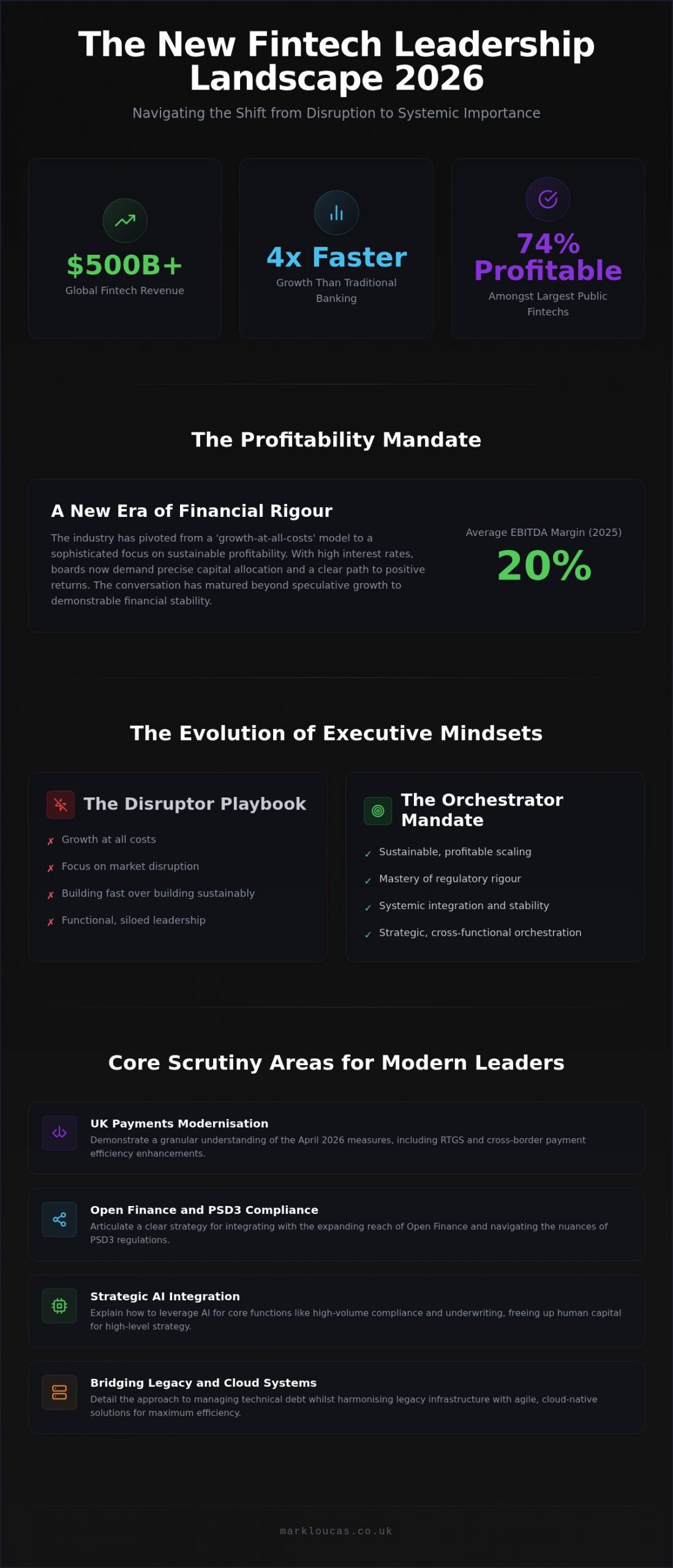 Mastering Executive Interview Questions for Fintech Leadership in 2026
