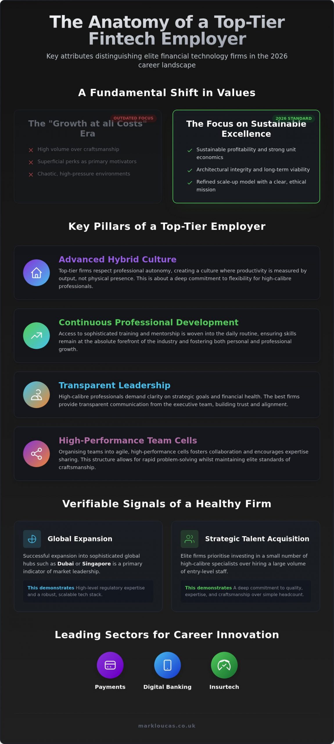 Best Fintech Companies to Work For in 2026