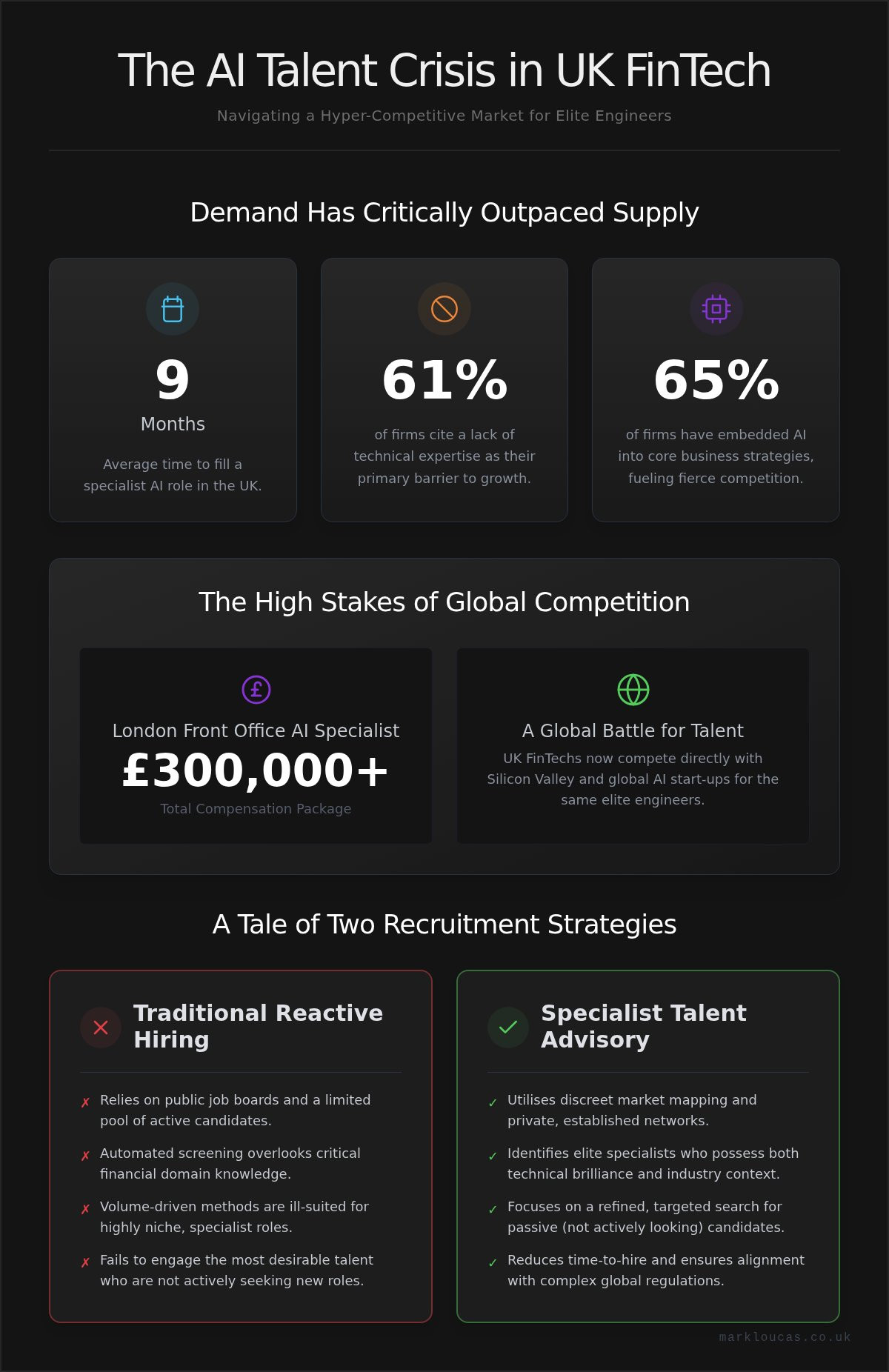 Recruiting AI Talent for Fintech in 2026