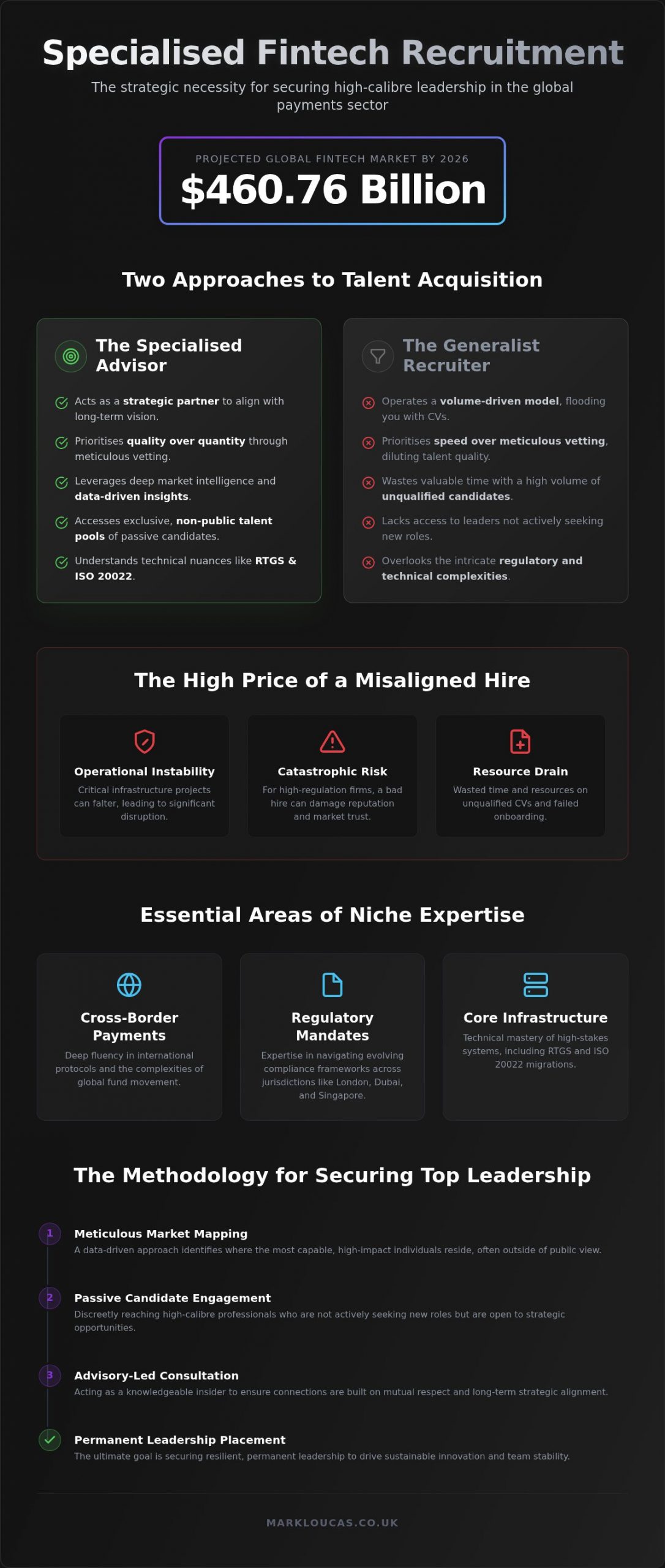 The Strategic Role of a Fintech Recruitment Agency in 2026