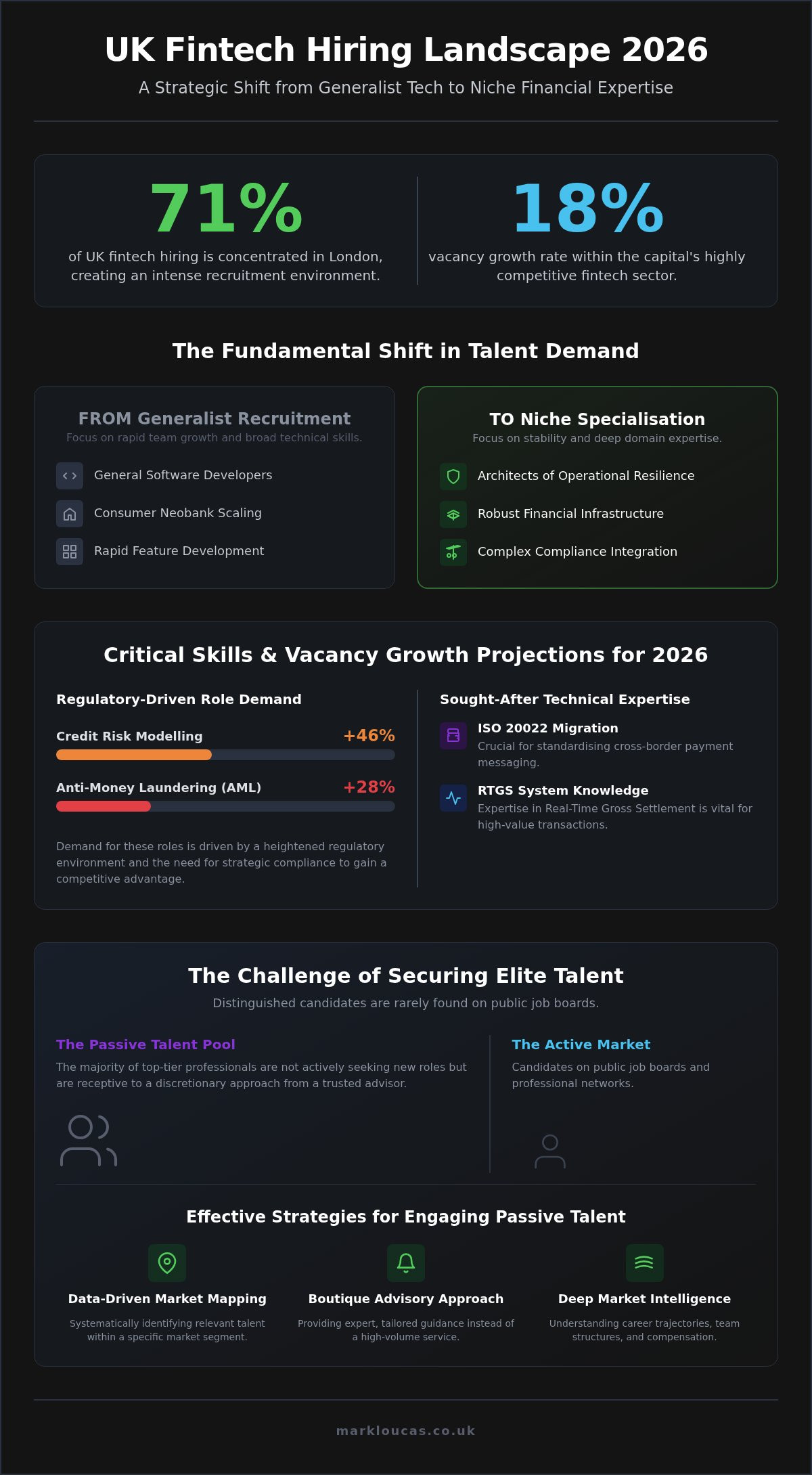 Fintech Hiring Challenges and the Strategic Search for Elite Talent in 2026