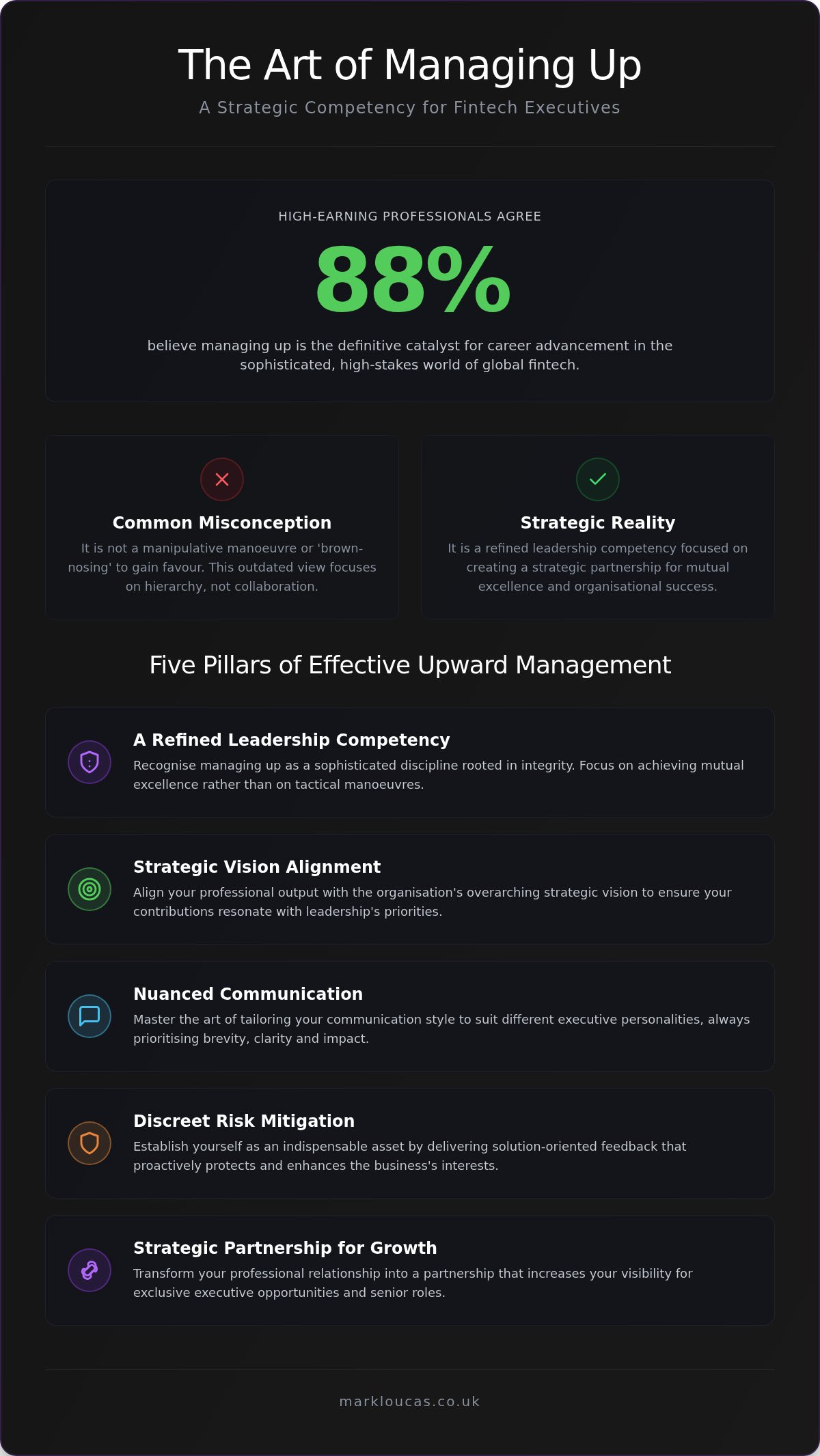 Mastering the Strategic Art of Managing Up for Fintech Leaders in 2026