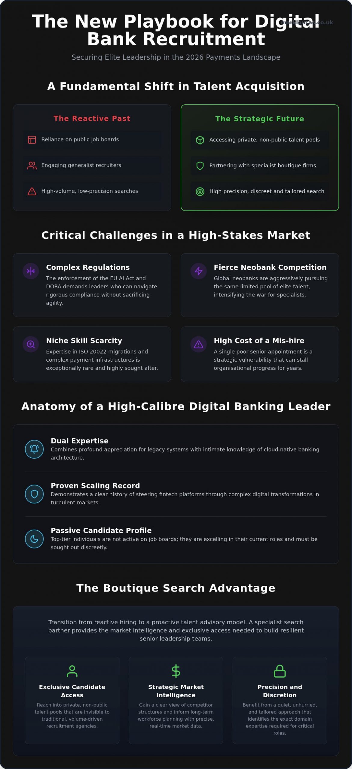 Digital Bank Recruitment and the Strategic Search for Leadership in 2026