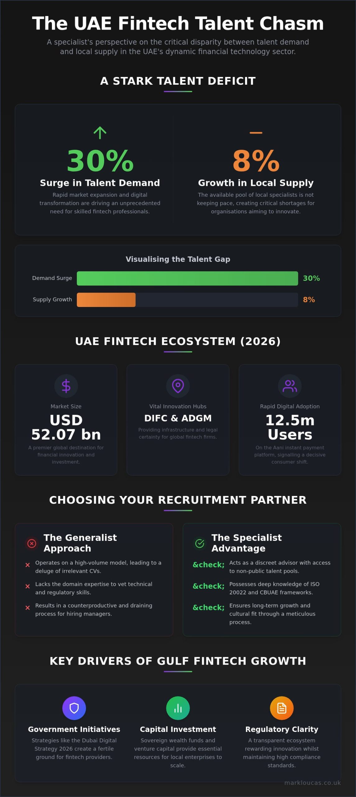 Fintech Recruitment Agency UAE for Strategic Talent Acquisition in 2026