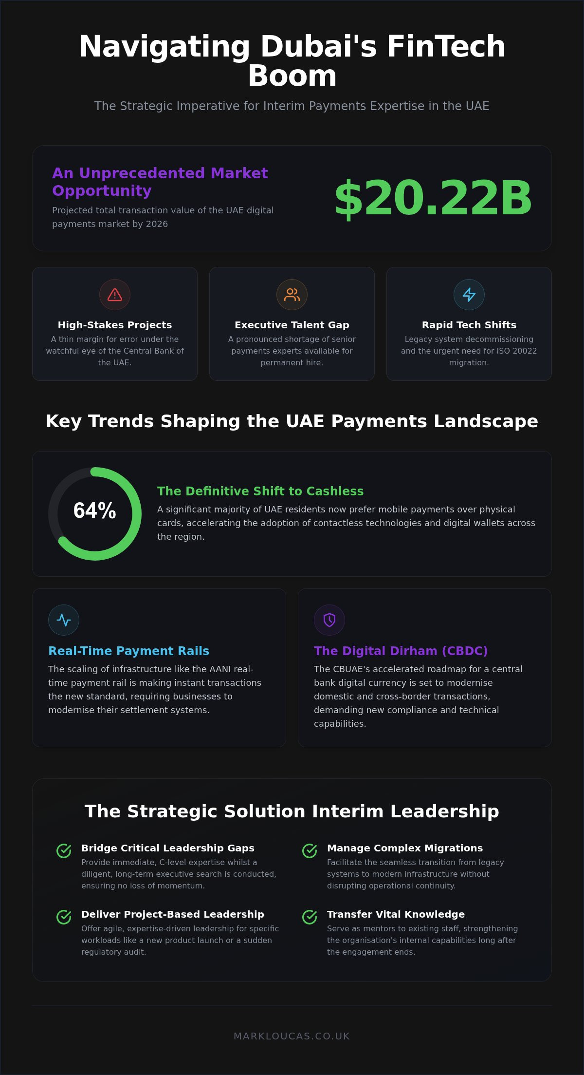 Interim Payments Consultant Dubai Trends and Strategic Hiring in 2026