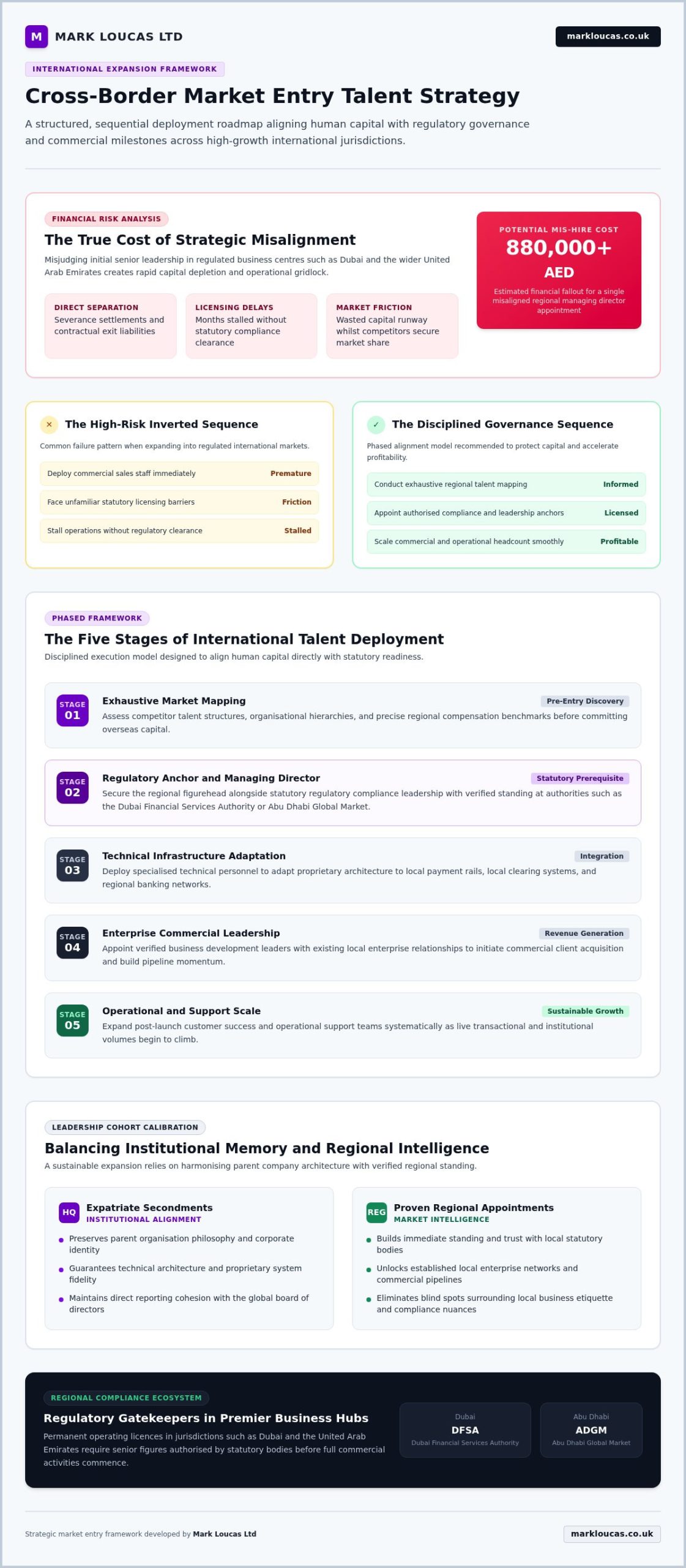 Market Entry Talent Strategy Framework for Global Expansion in 2026