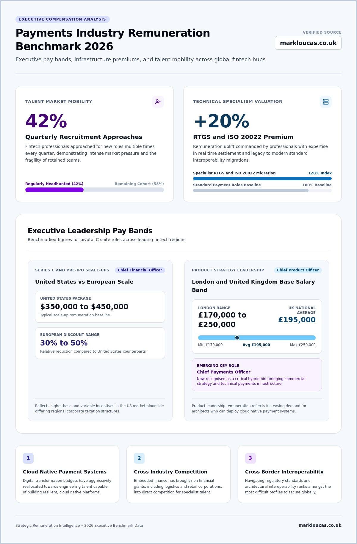 Payments Industry Salary Benchmark 2026 and Strategic Talent Valuation