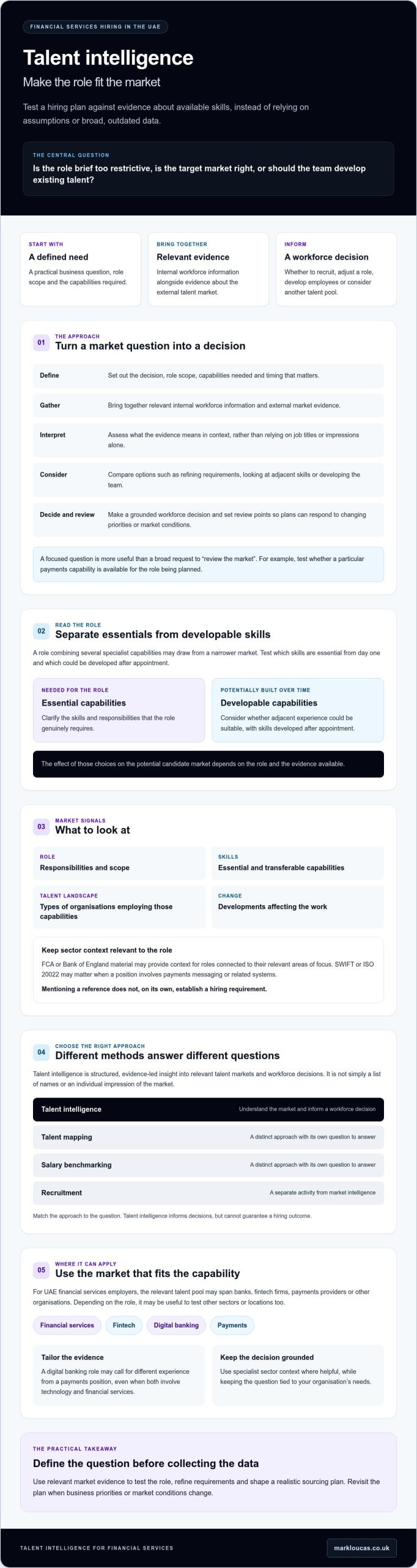Talent intelligence for financial services and better hiring decisions