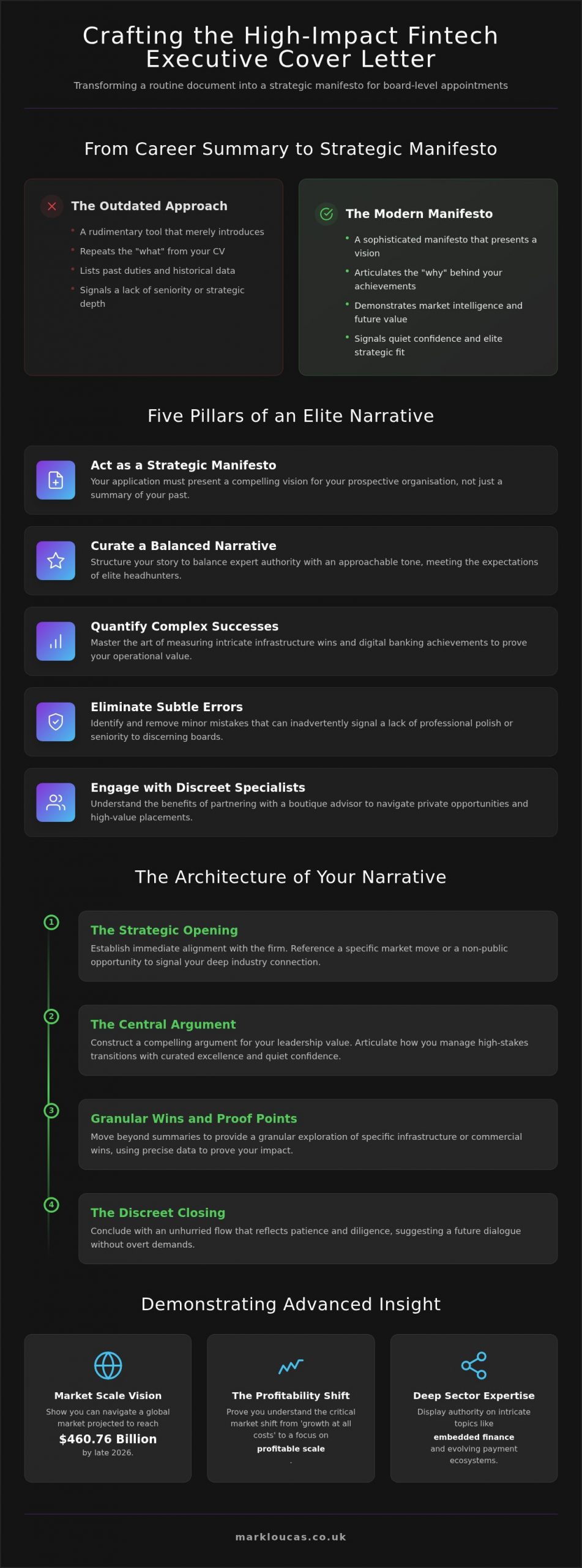 Crafting a Compelling Fintech Executive Cover Letter for 2026