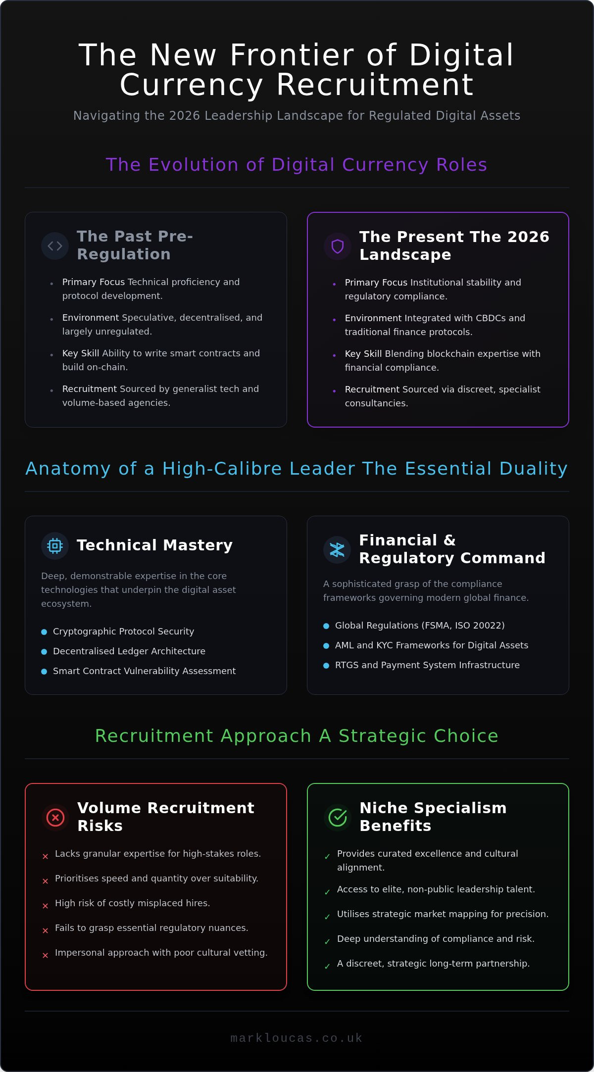 The Strategic Guide to Choosing a Digital Currency Recruitment Agency in 2026