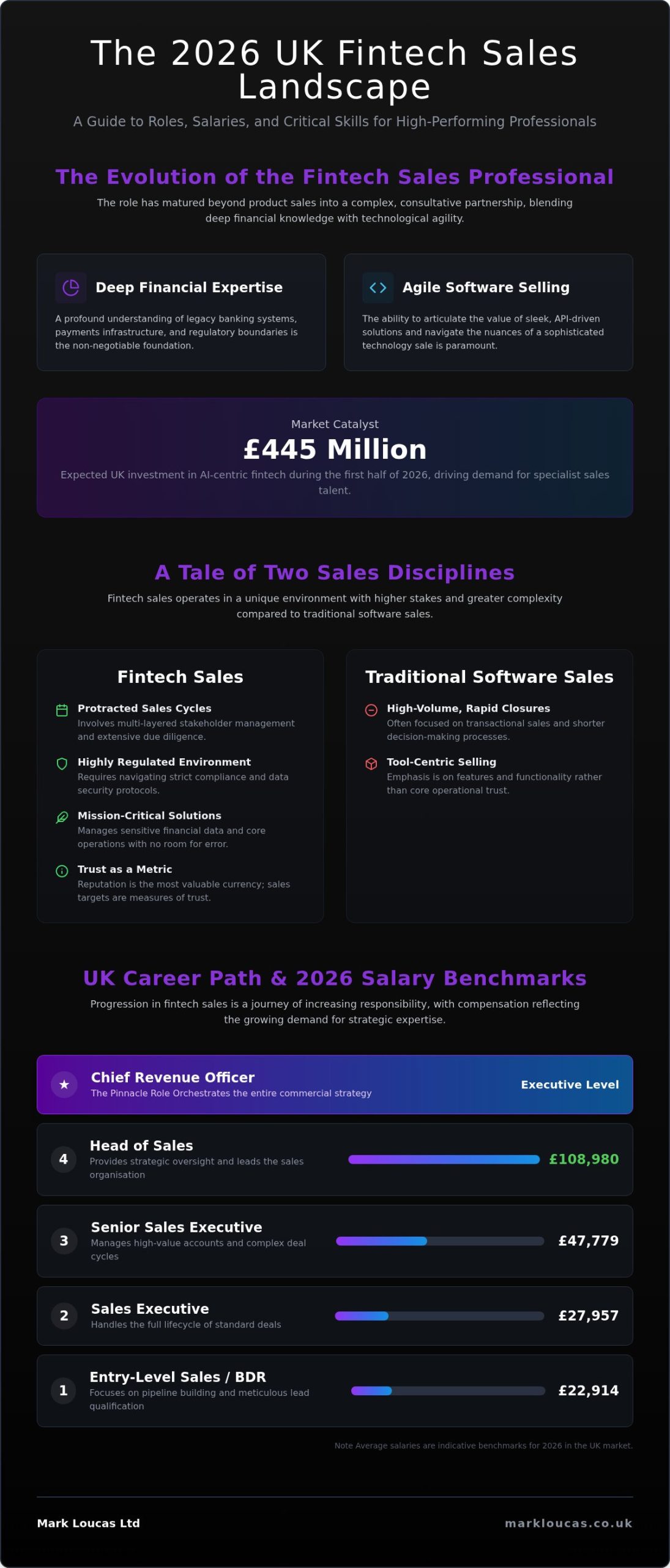 Navigating Fintech Sales Careers and Strategic Talent Acquisition in 2026