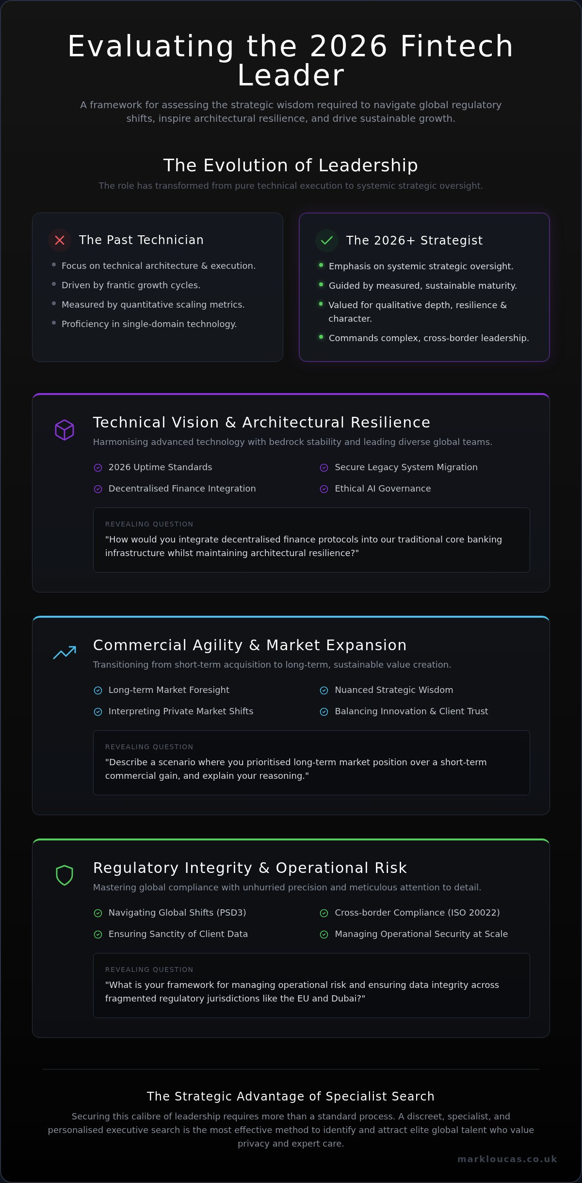 Fintech Executive Interview Questions for Global Leadership in 2026