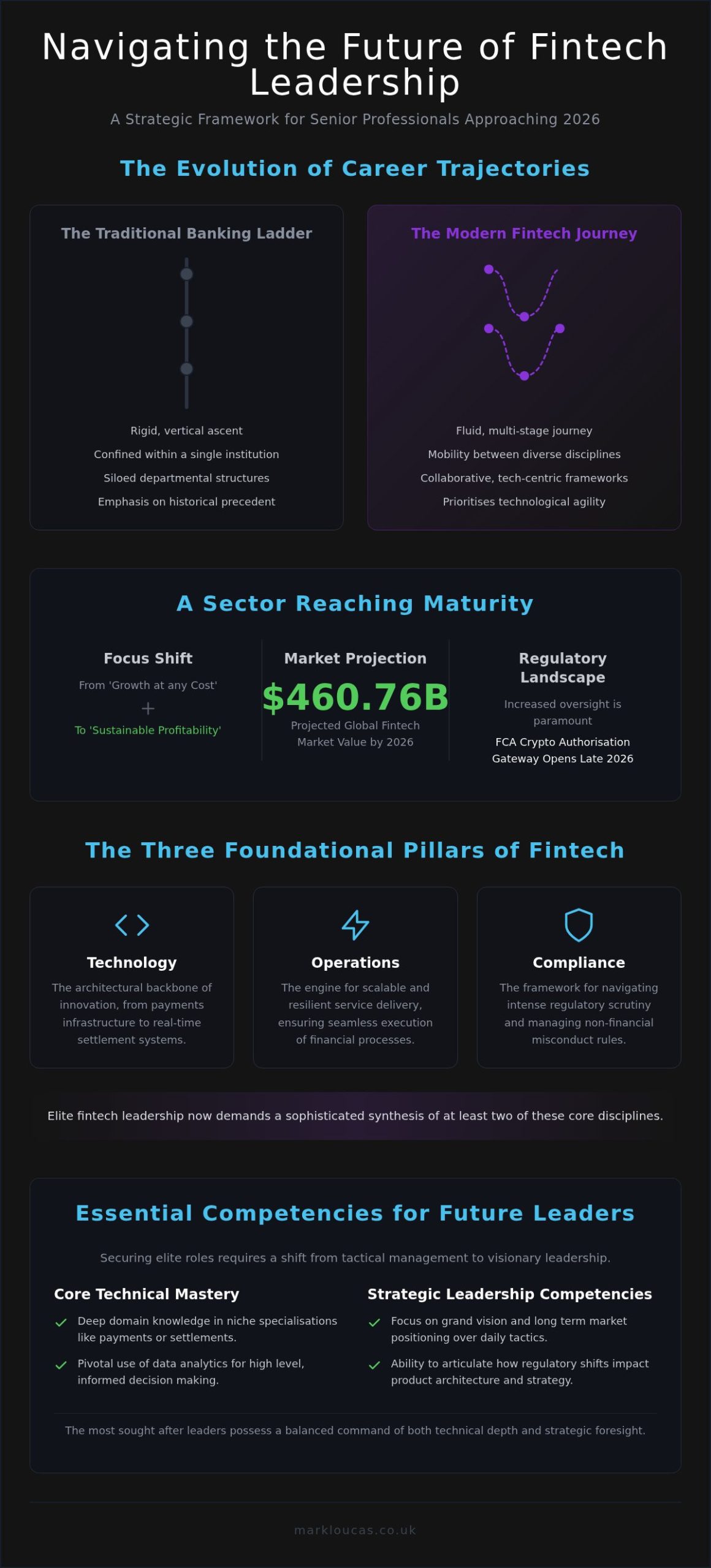 Mapping a Strategic Fintech Career Path for 2026