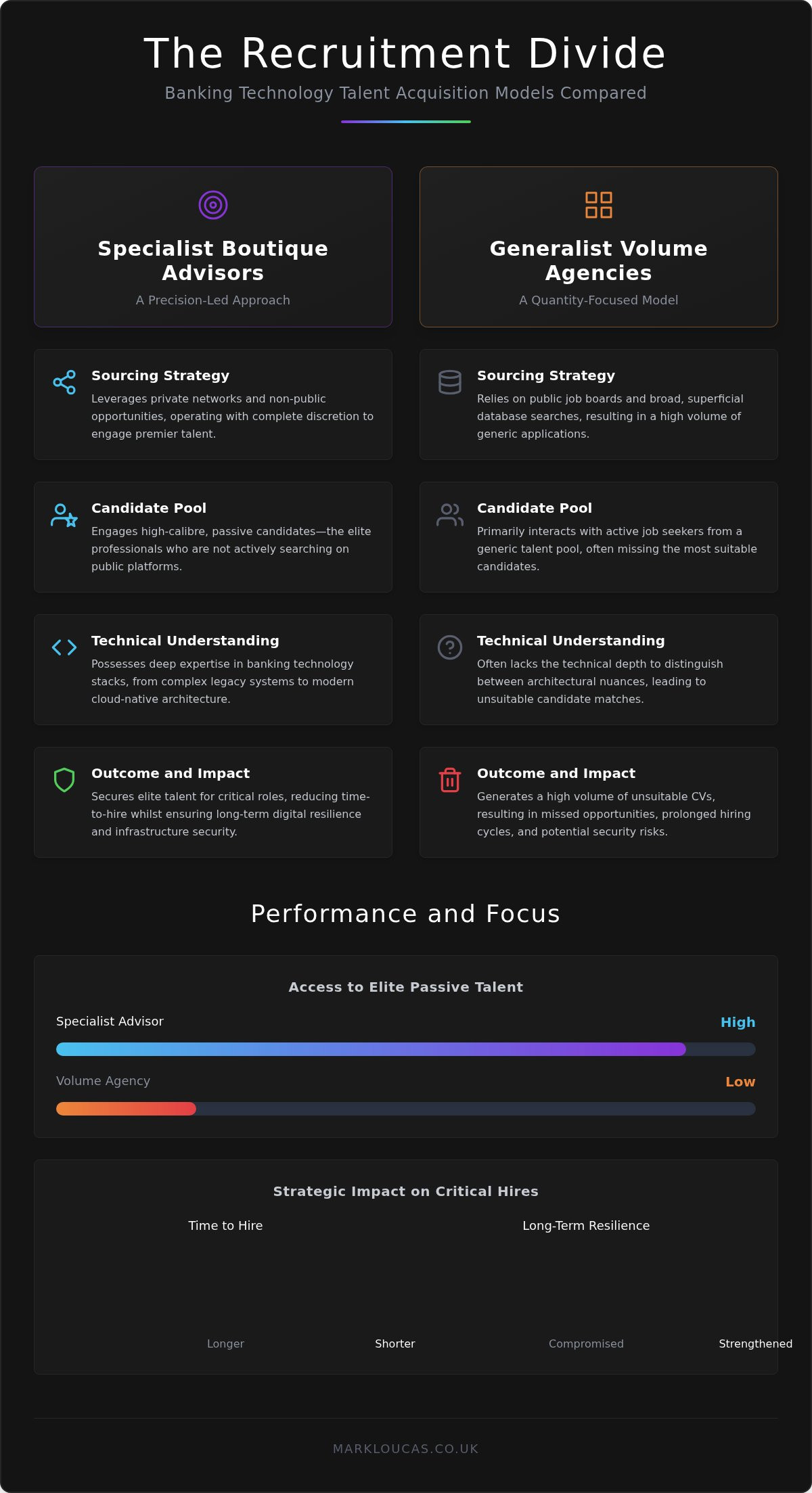 Banking Technology Recruiters and the Strategic Acquisition of Digital Talent in 2026