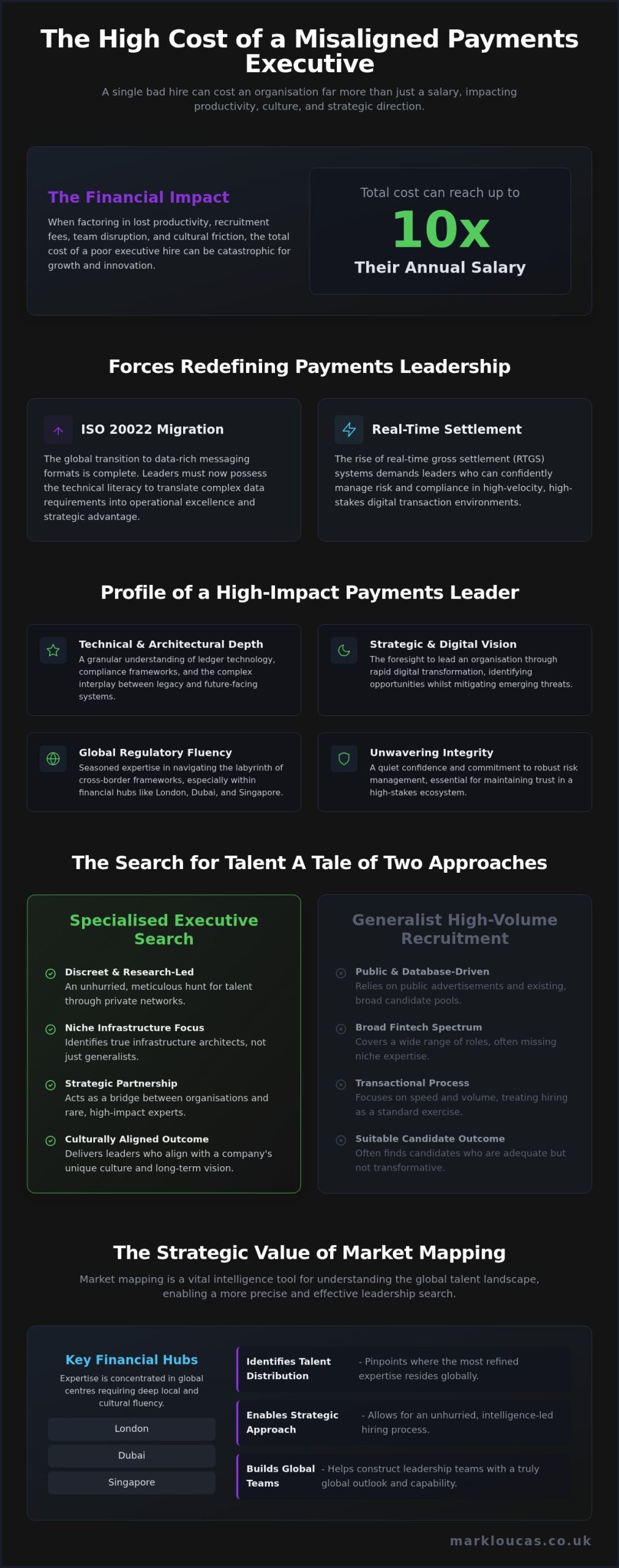 The Strategic Guide to Payments Executive Search Firms in 2026