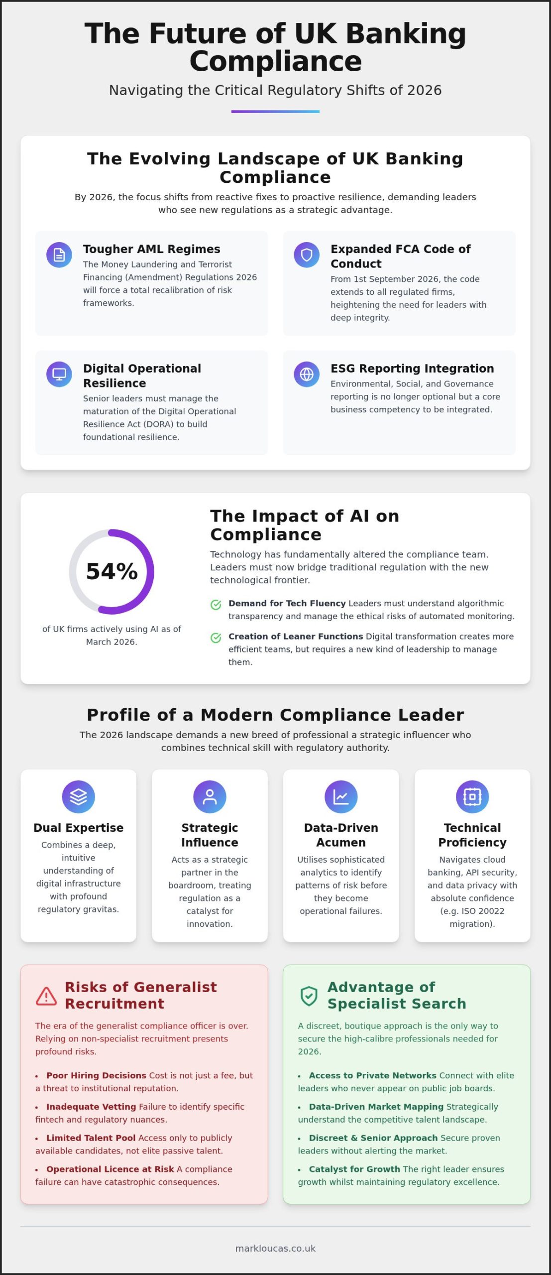 Banking Compliance Headhunters in the UK and the Strategic Talent Outlook for 2026