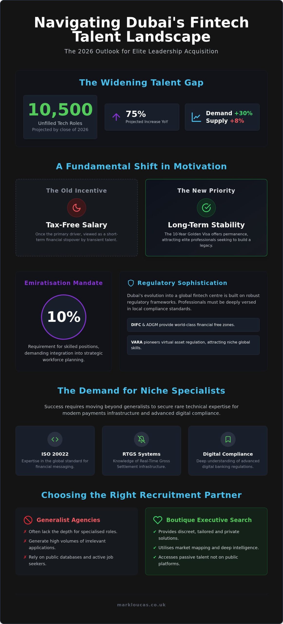 Dubai Talent Challenges & Fintech Hiring Myths 2026